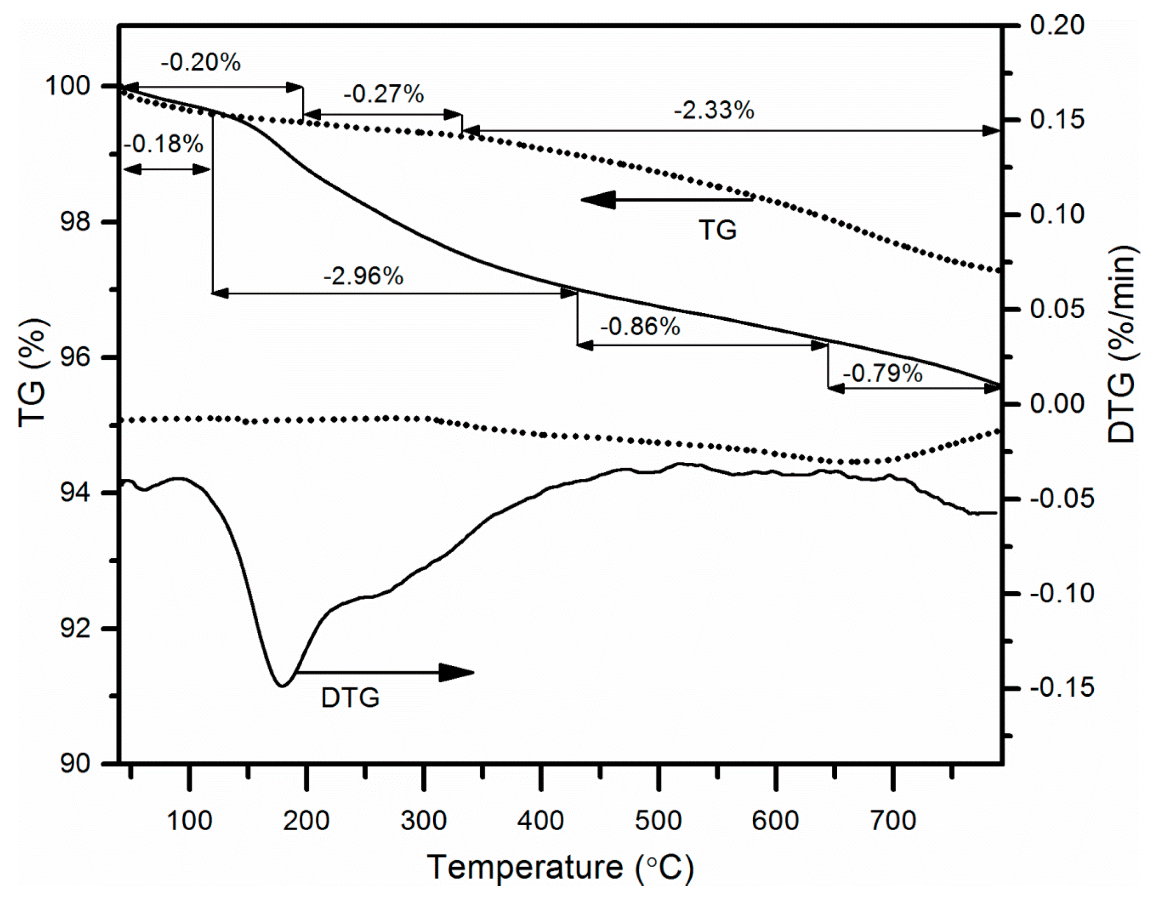 Nanomaterials 09 00485 g006 Nanomaterials 09 00485 g006