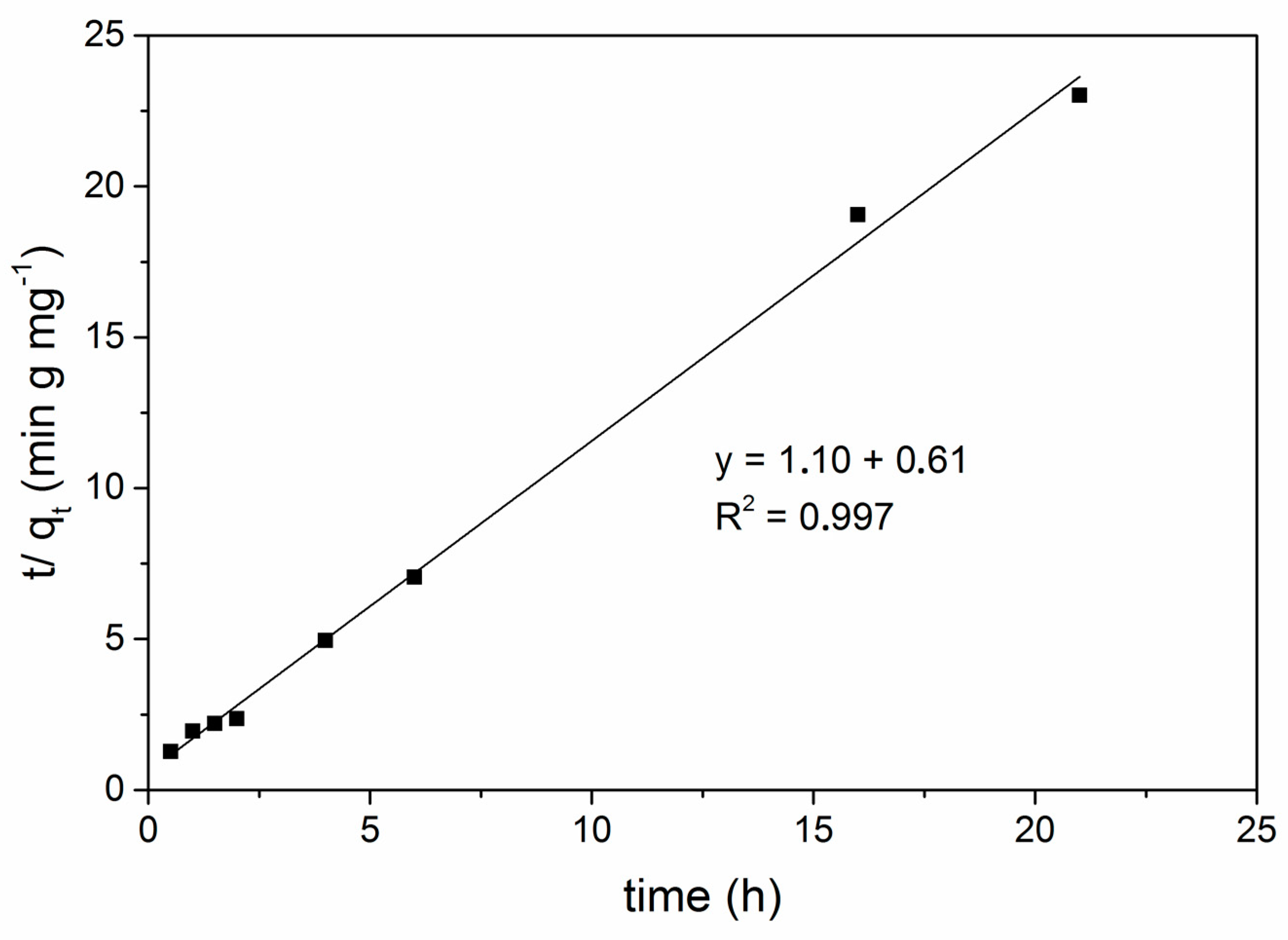 Nanomaterials 09 00485 g010 Nanomaterials 09 00485 g010
