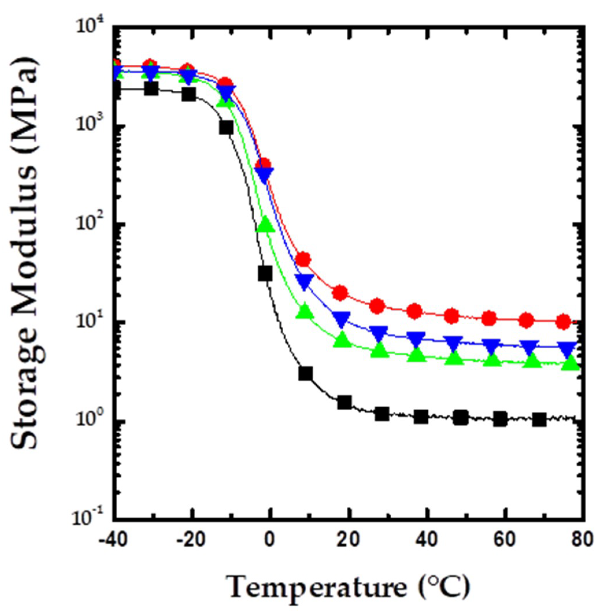 Nanomaterials 09 00486 g001