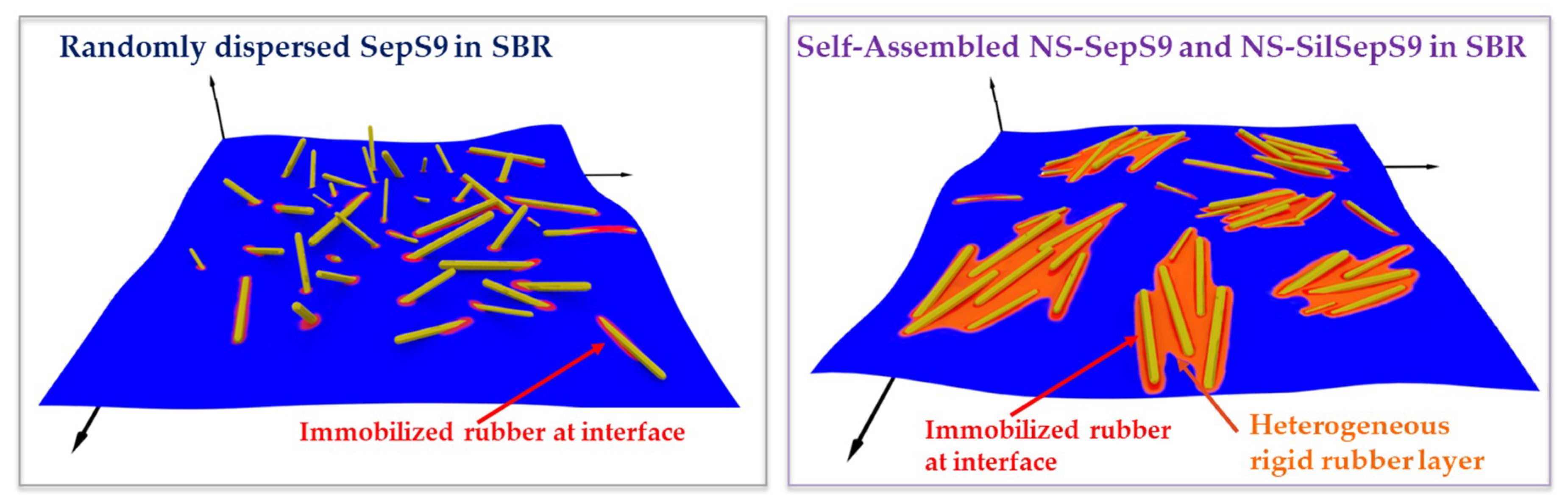 Nanomaterials 09 00486 sch001