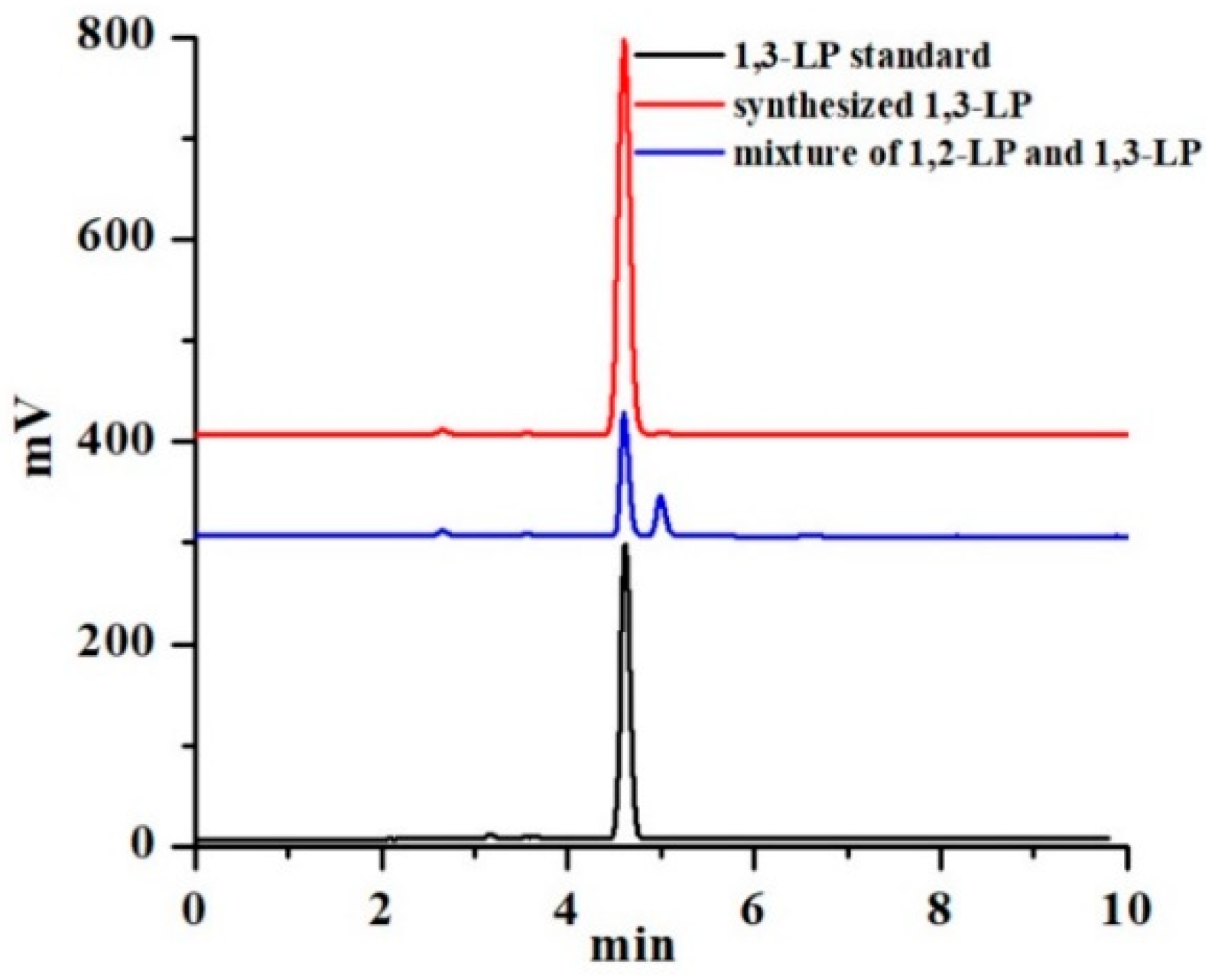 Nanomaterials 09 00489 g002