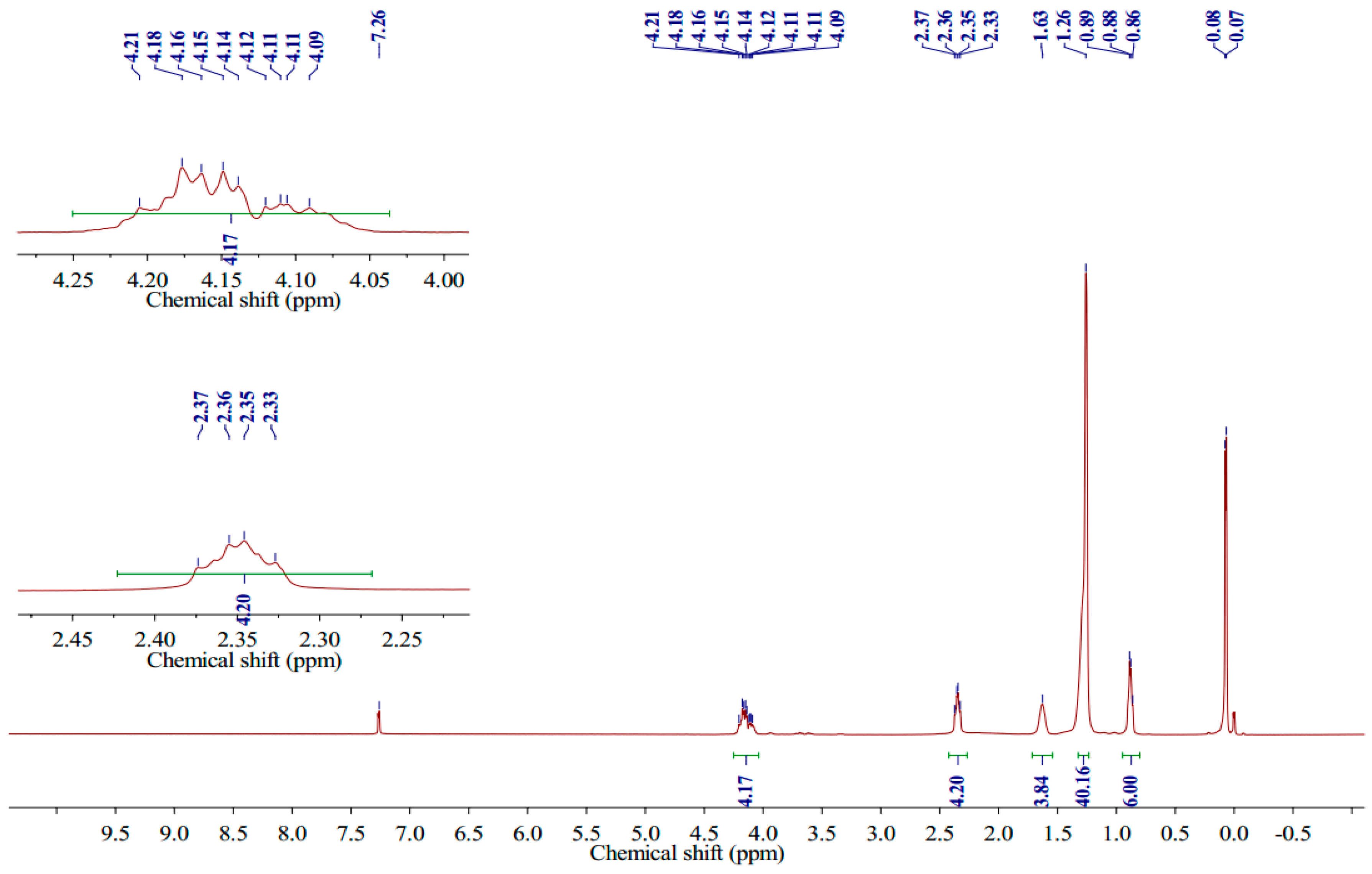 Nanomaterials 09 00489 g003