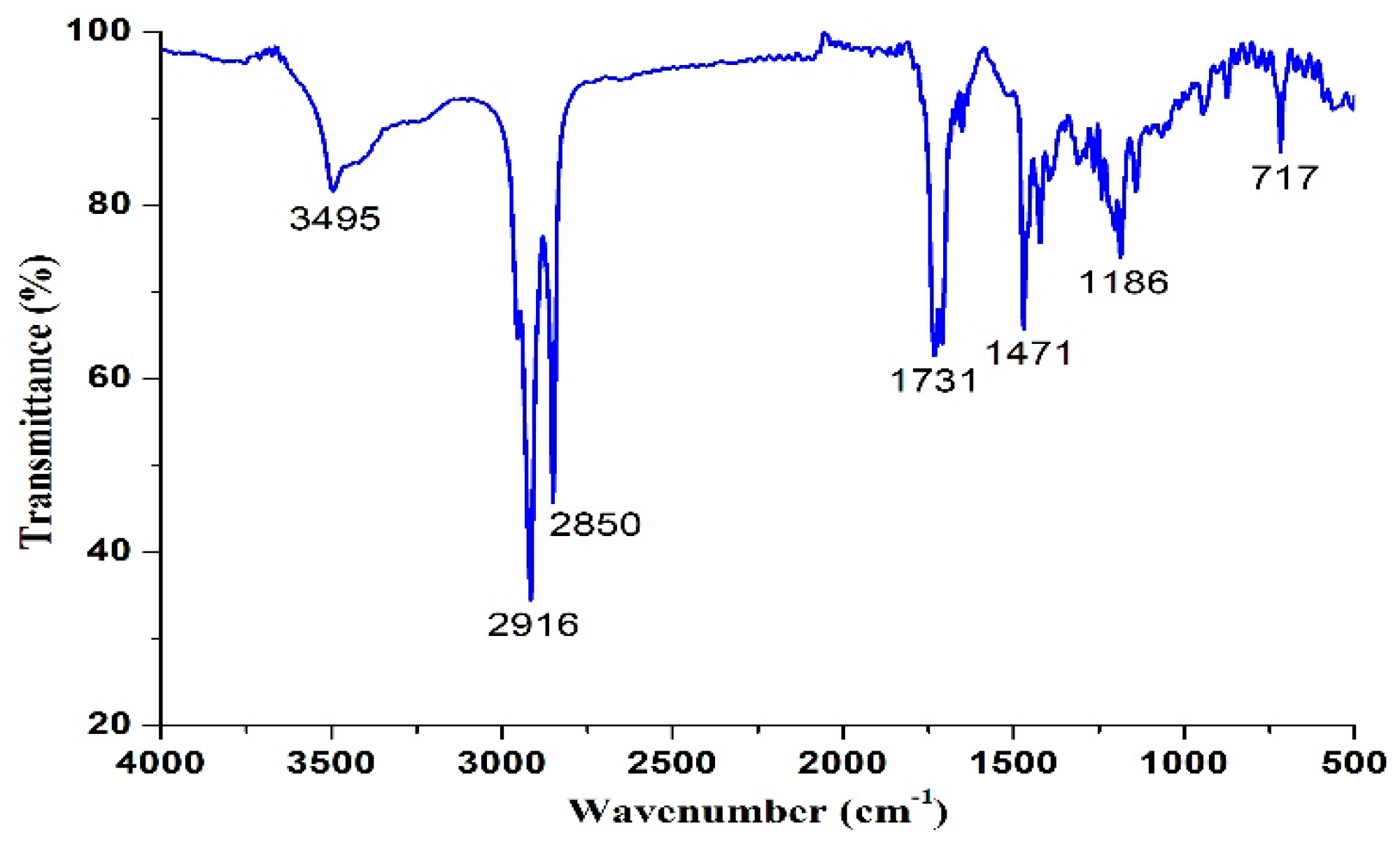 Nanomaterials 09 00489 g004