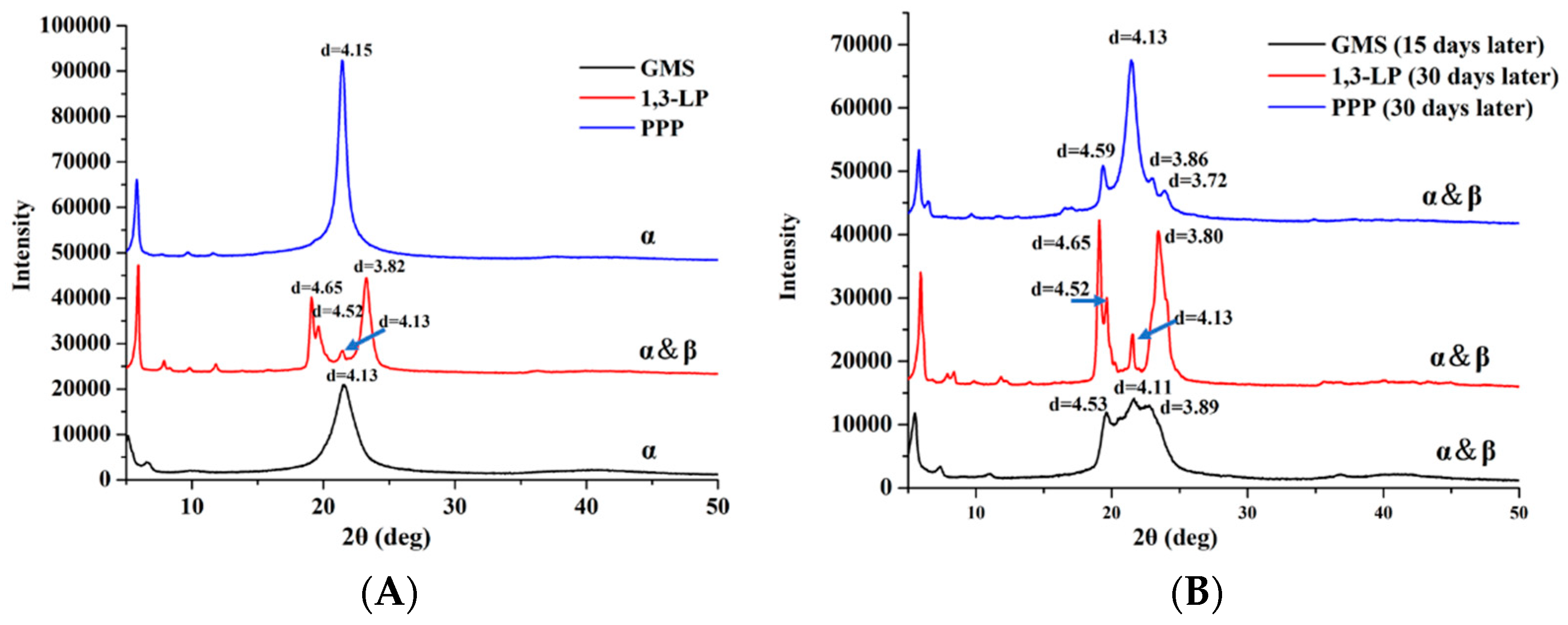 Nanomaterials 09 00489 g009