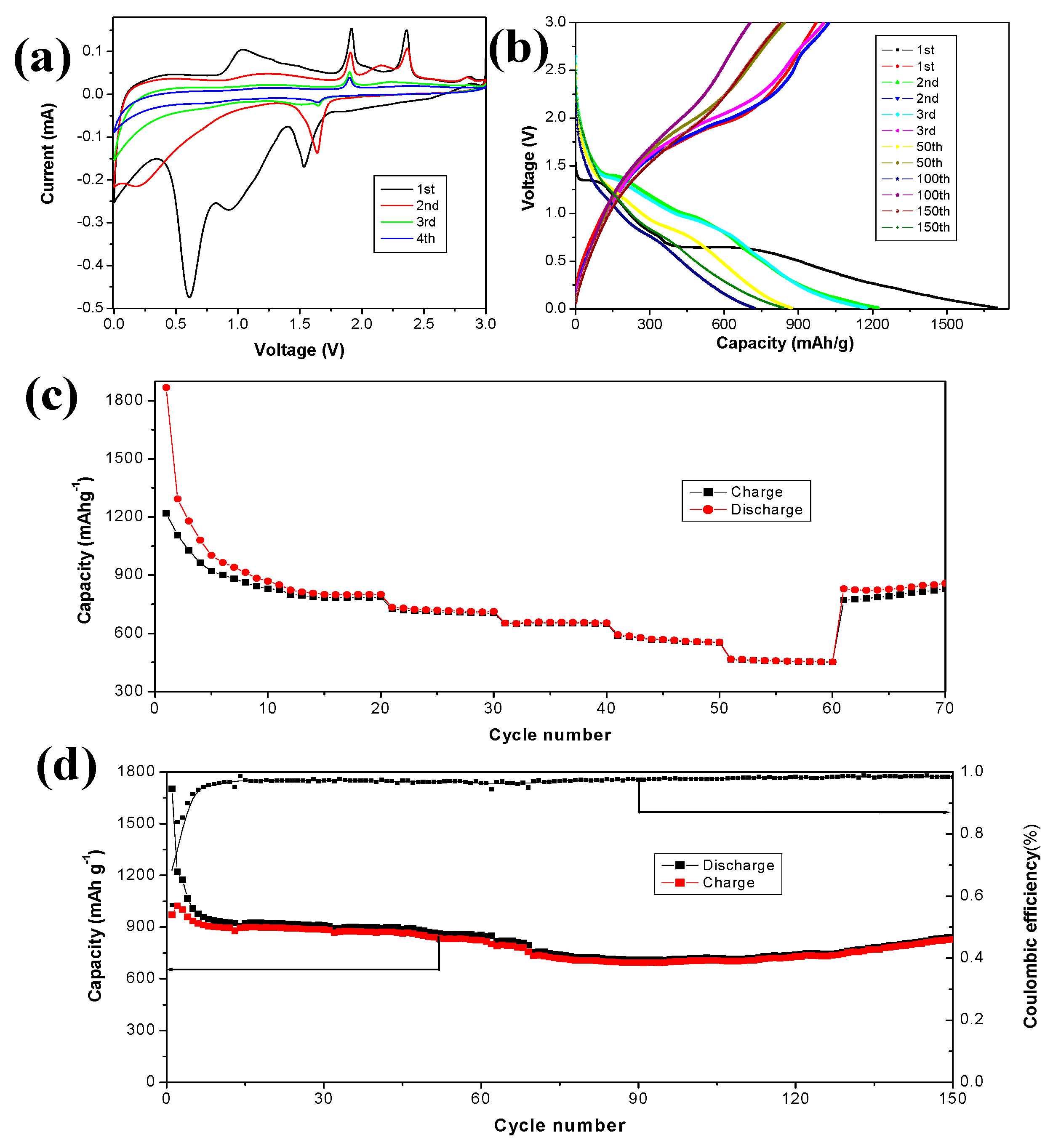 Nanomaterials 09 00492 g003 Nanomaterials 09 00492 g003