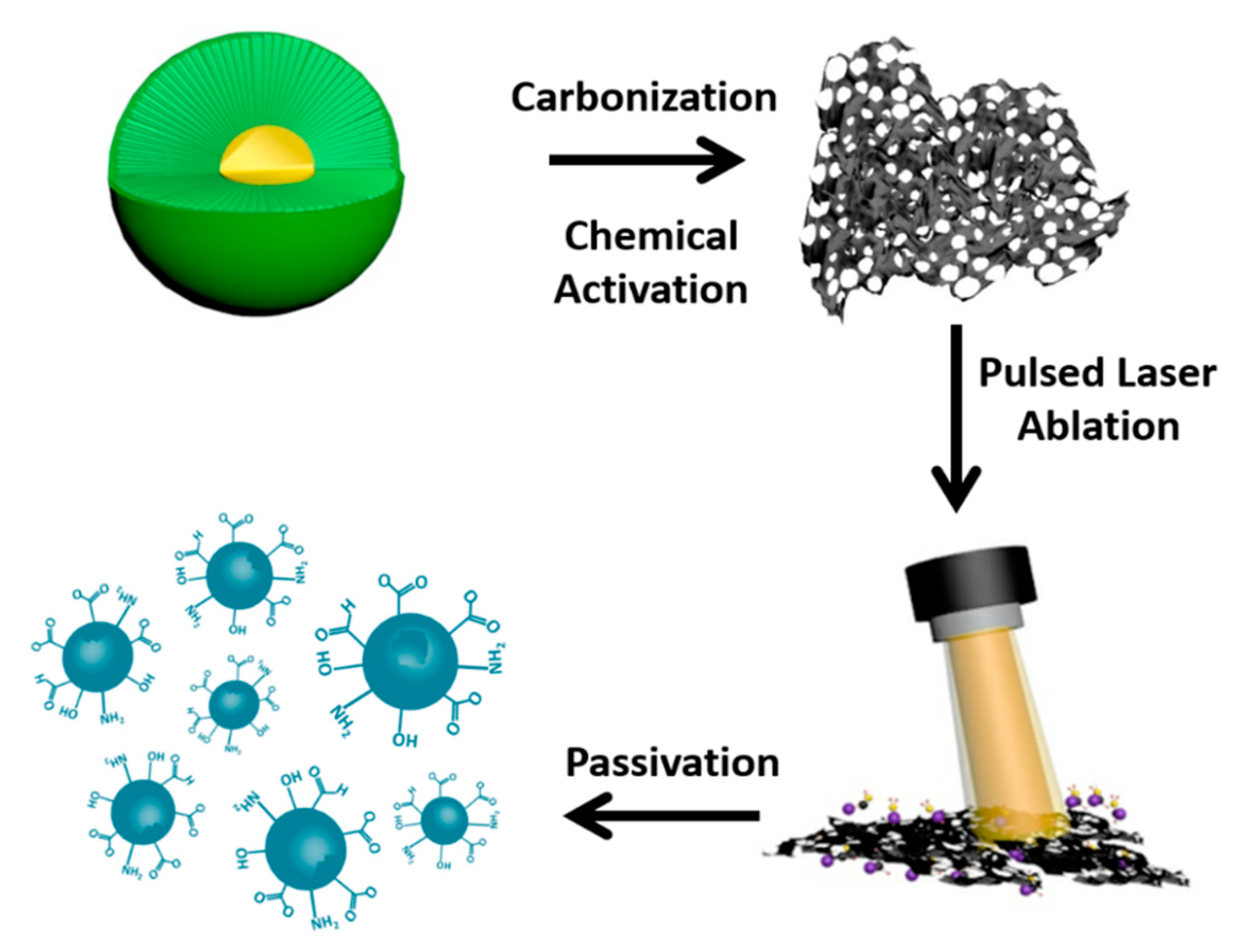 Nanomaterials 09 00495 g001 Nanomaterials 09 00495 g001
