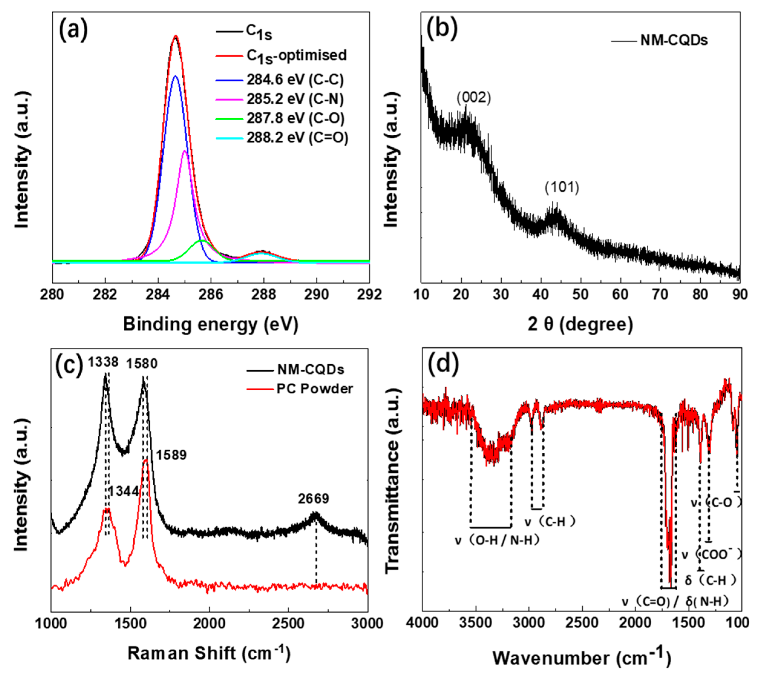 Nanomaterials 09 00495 g003 Nanomaterials 09 00495 g003