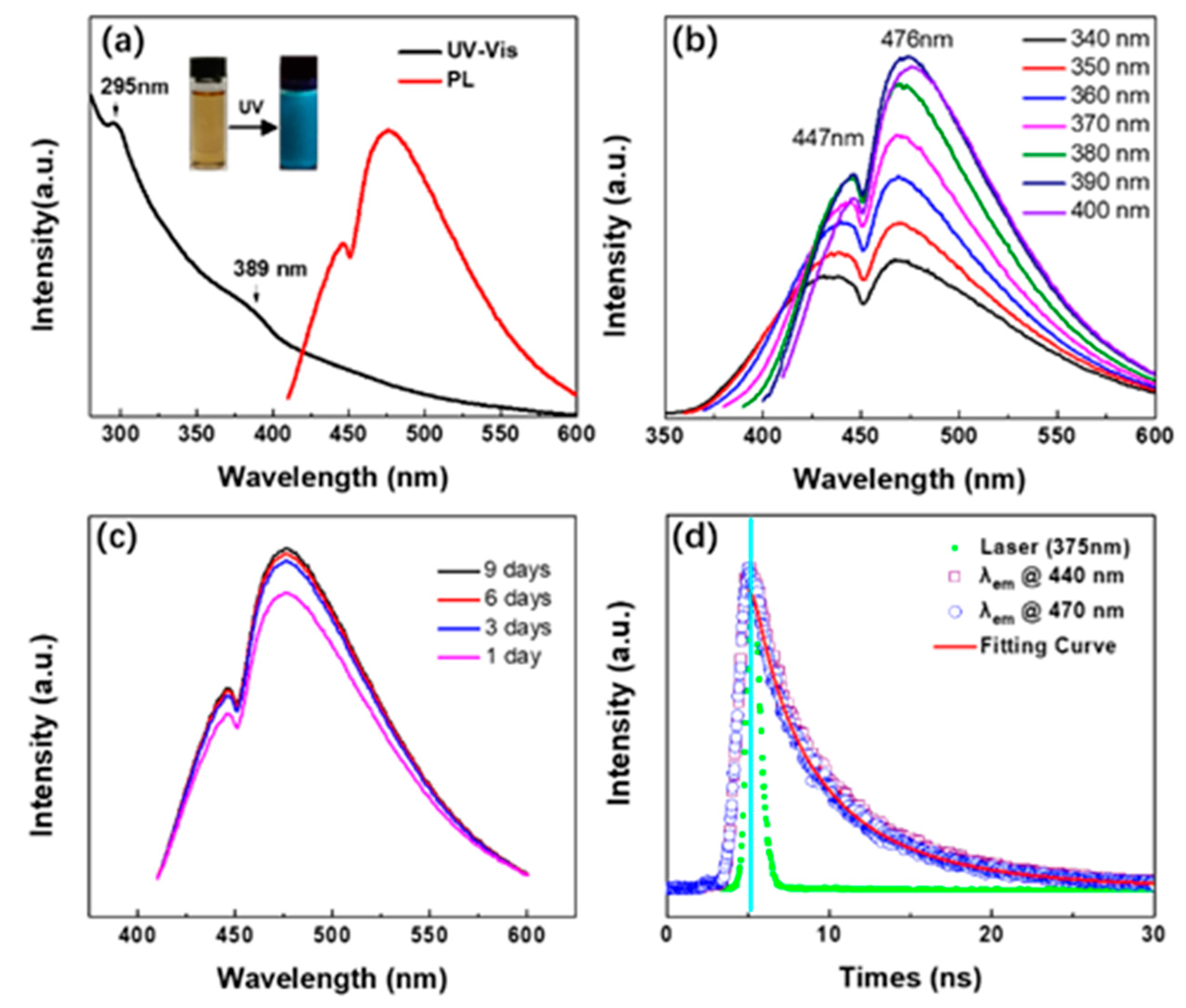 Nanomaterials 09 00495 g004 Nanomaterials 09 00495 g004