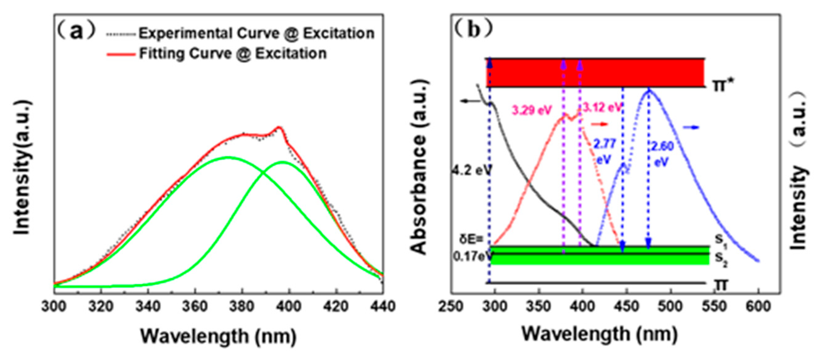 Nanomaterials 09 00495 g005 Nanomaterials 09 00495 g005