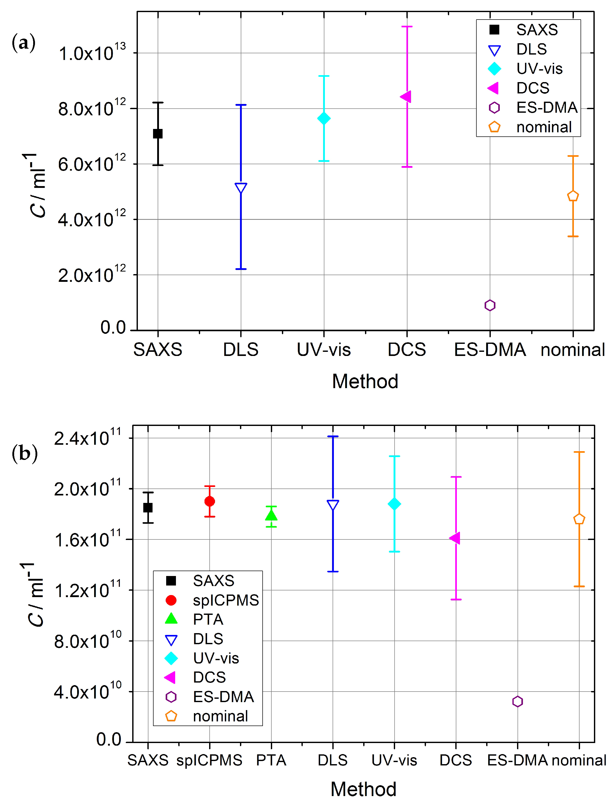 Nanomaterials 09 00502 g002a