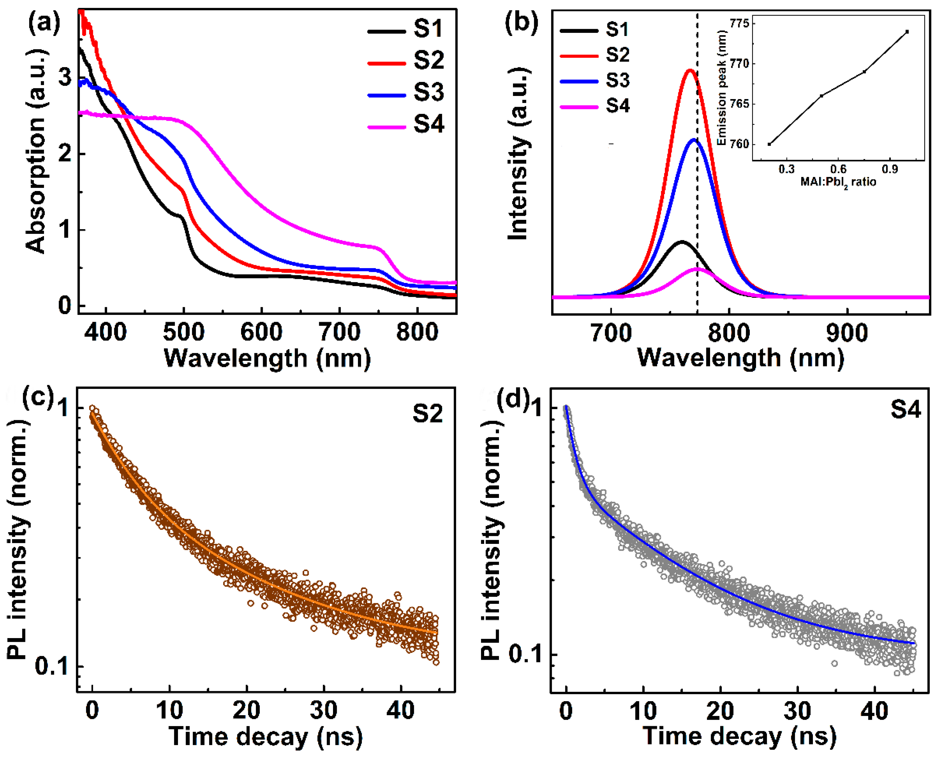 Nanomaterials 09 00505 g002 Nanomaterials 09 00505 g002