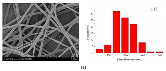 Nanomaterials 09 00508 g001a Nanomaterials 09 00508 g001a