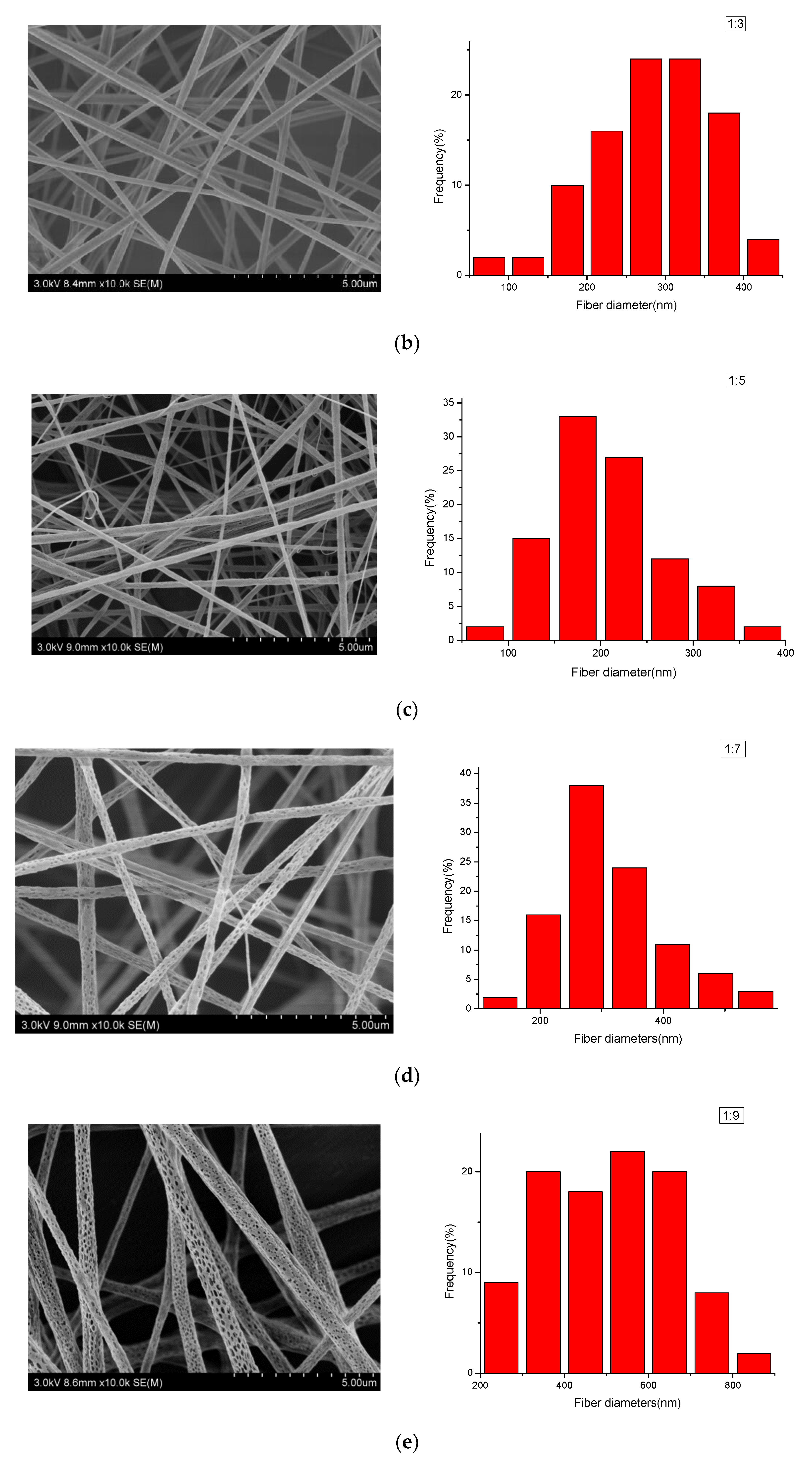 Nanomaterials 09 00508 g001b Nanomaterials 09 00508 g001b