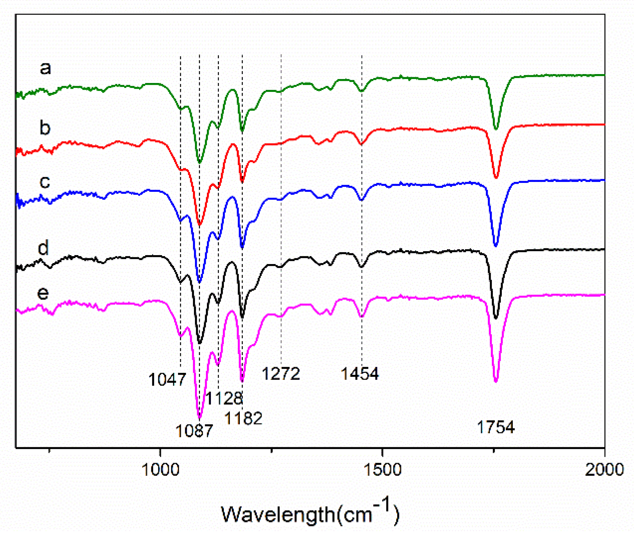 Nanomaterials 09 00508 g002 Nanomaterials 09 00508 g002