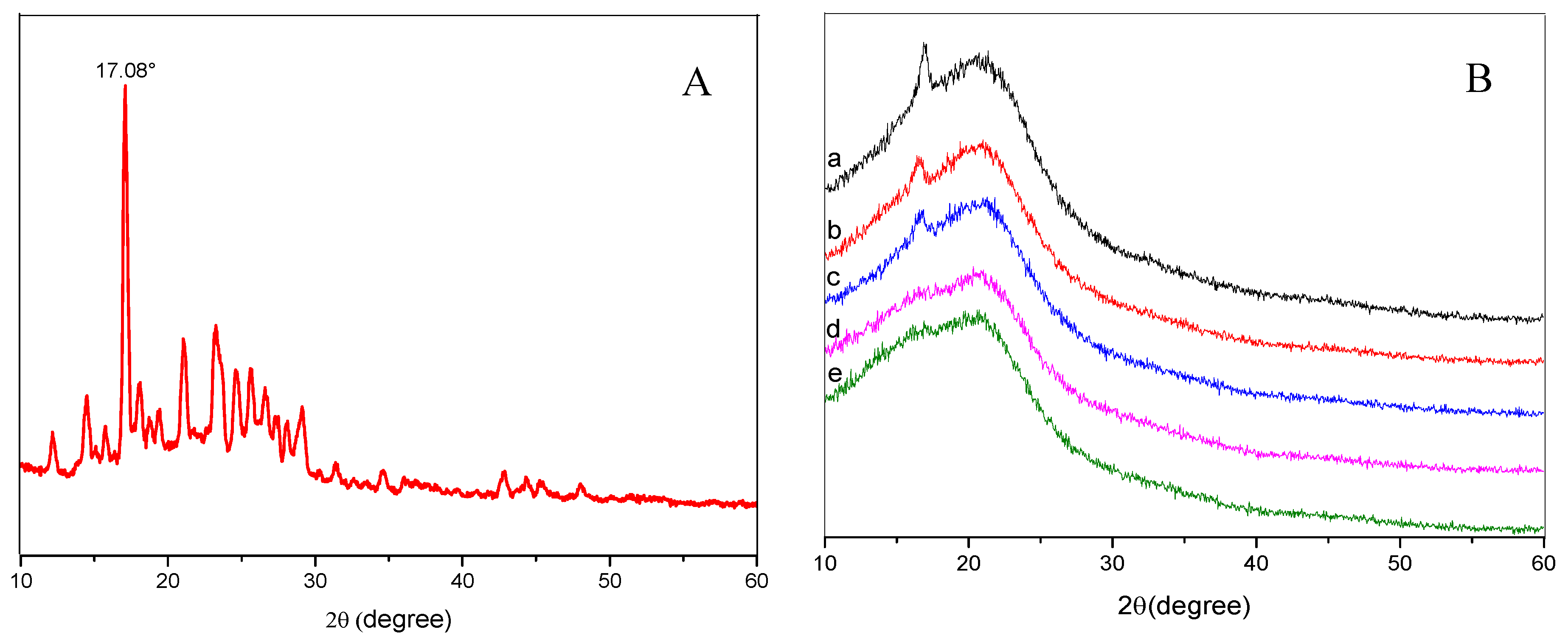 Nanomaterials 09 00508 g003 Nanomaterials 09 00508 g003