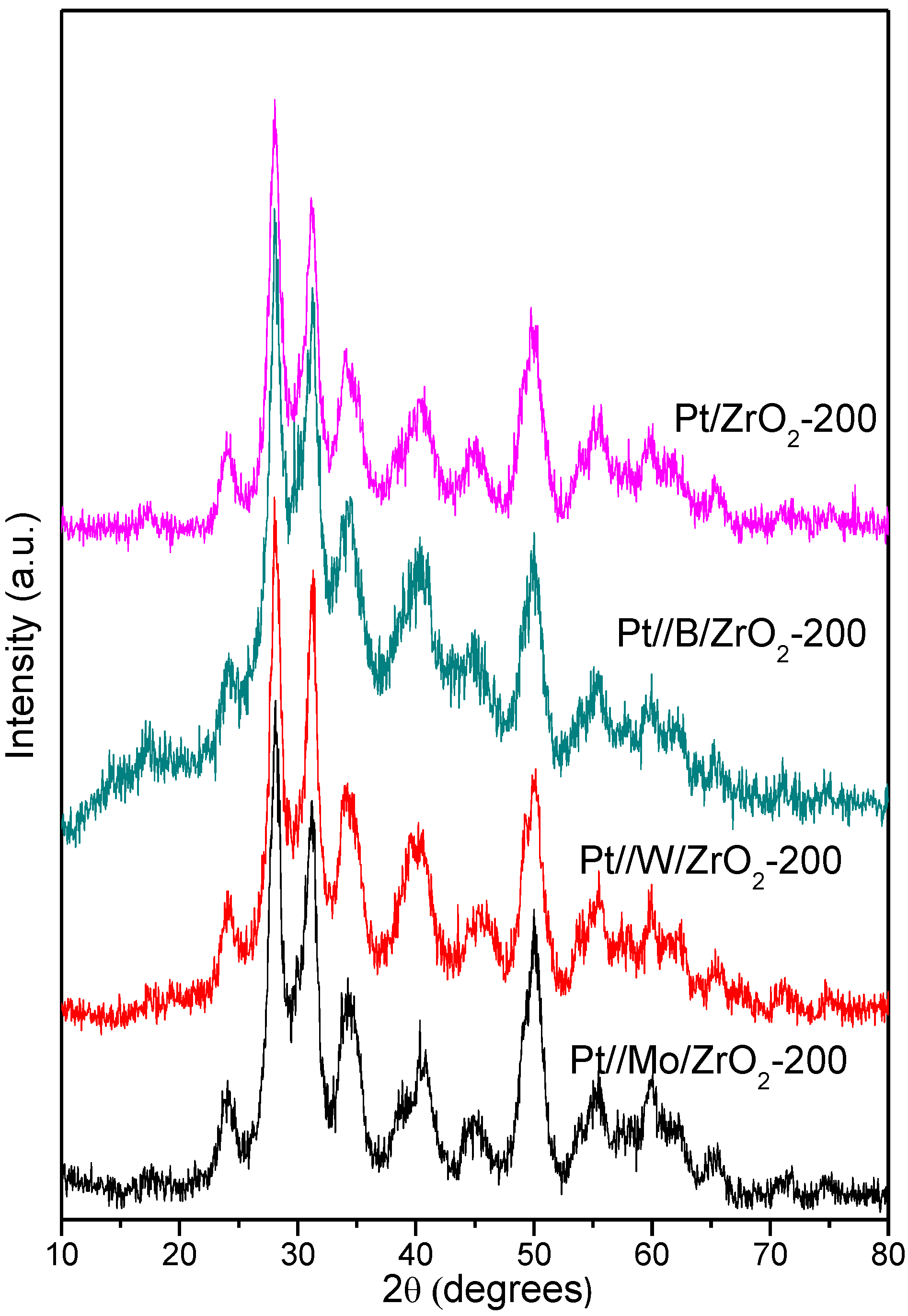 Nanomaterials 09 00509 g001