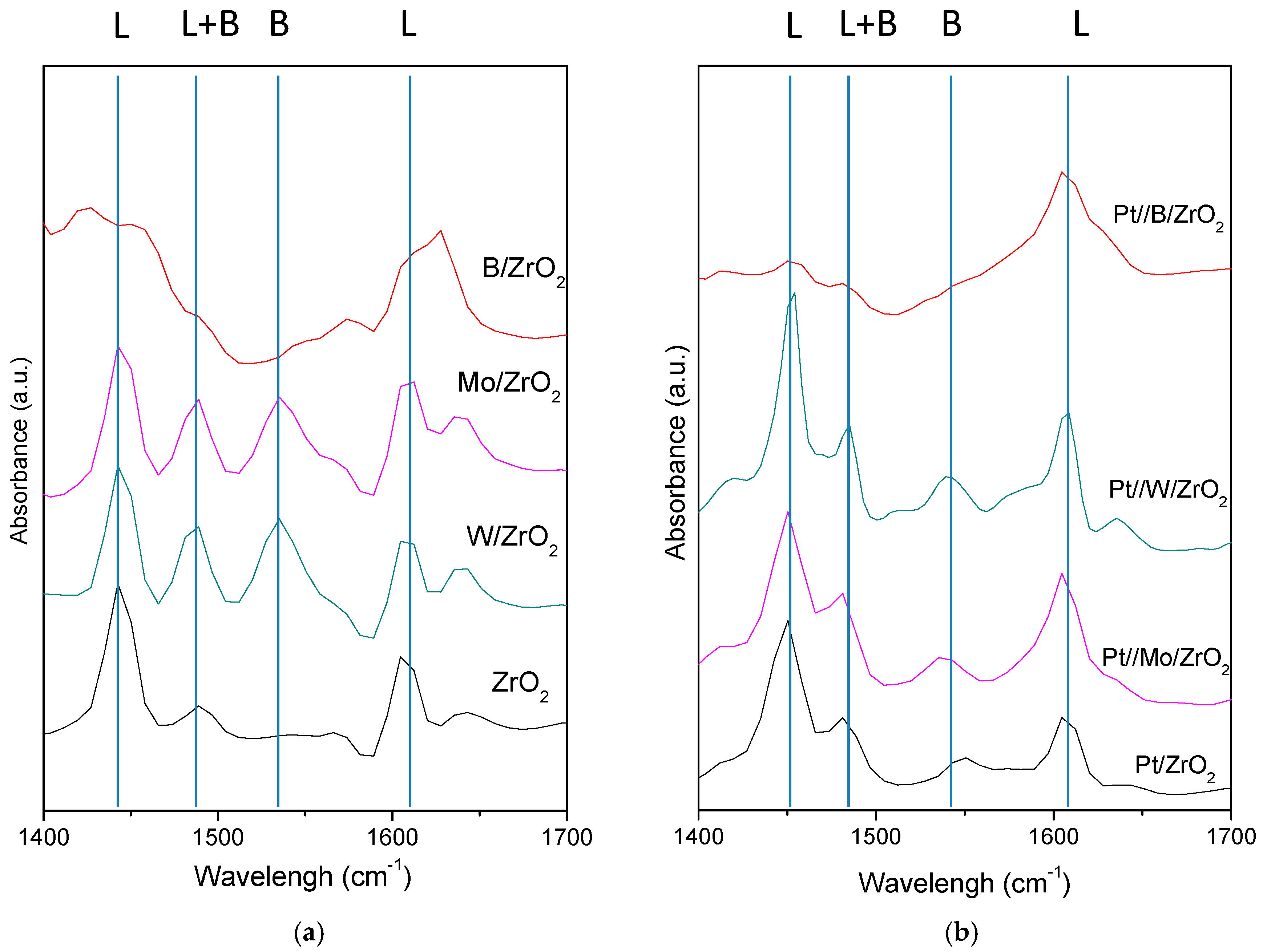 Nanomaterials 09 00509 g003