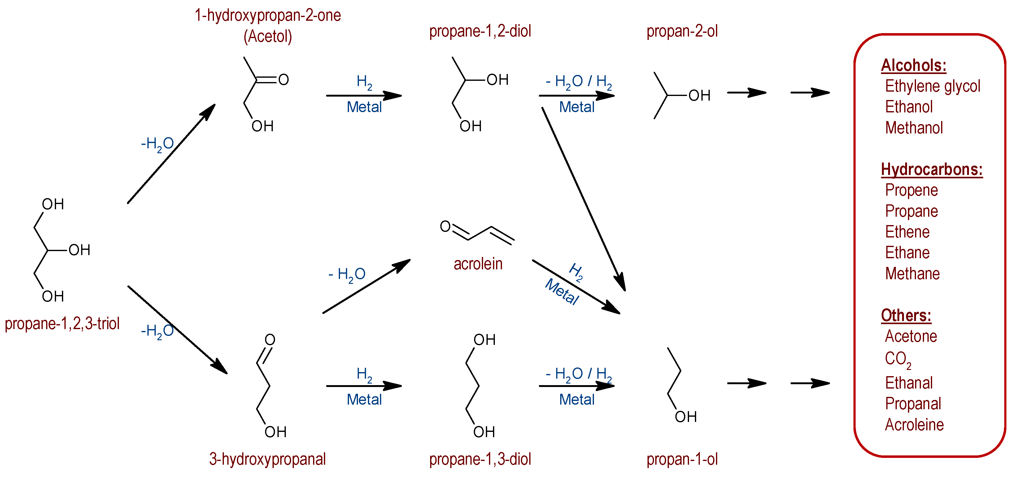 Nanomaterials 09 00509 g005