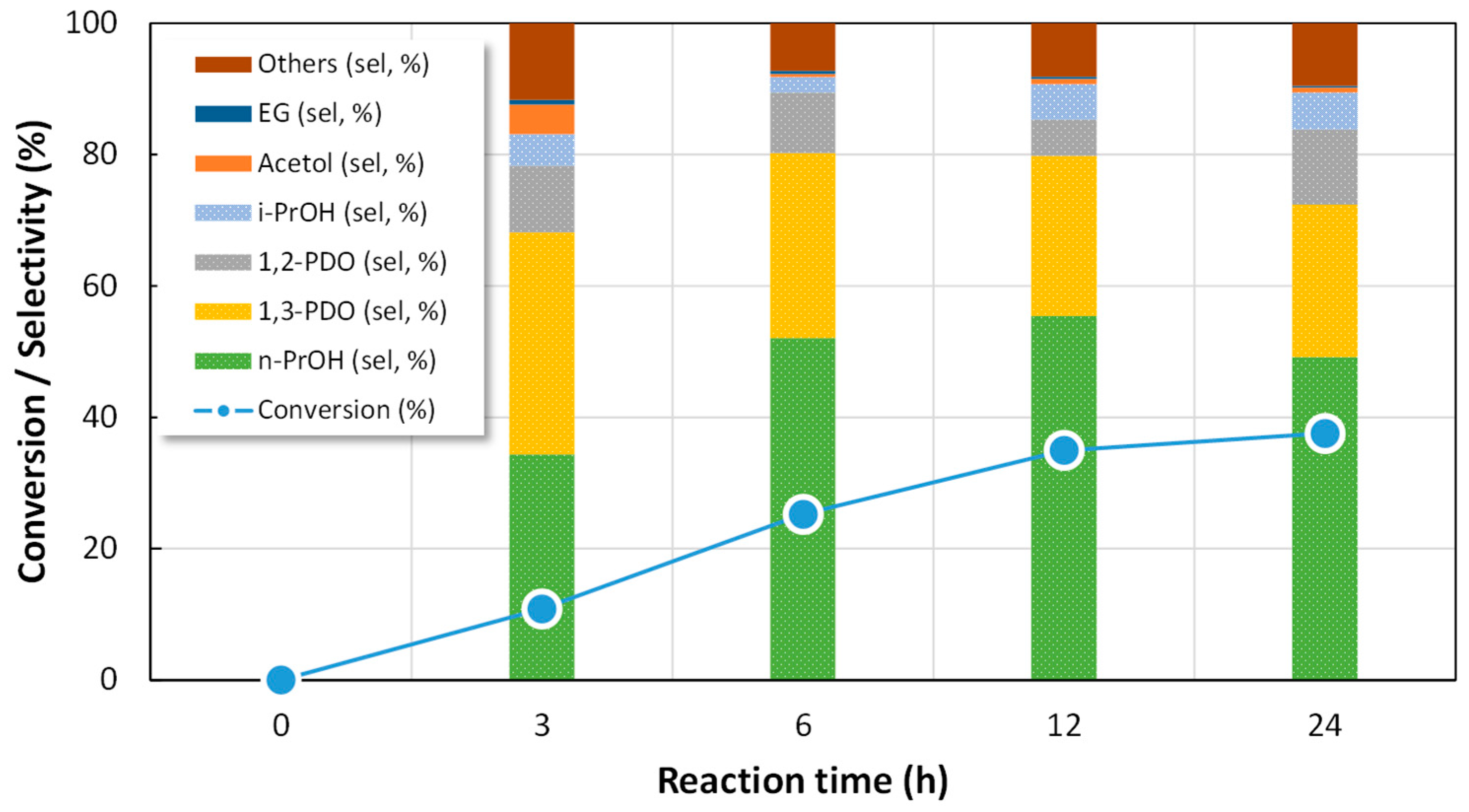 Nanomaterials 09 00509 g006