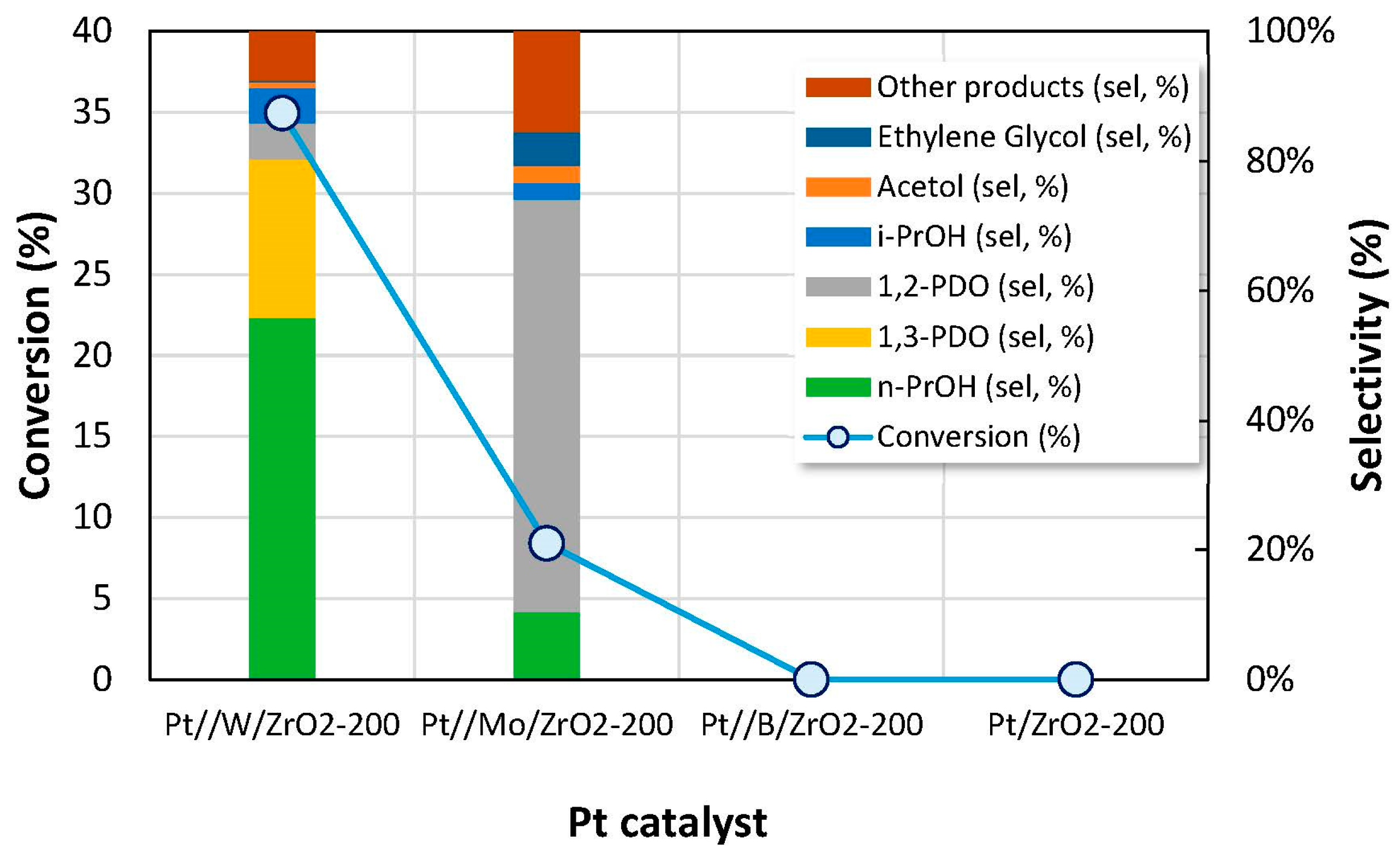Nanomaterials 09 00509 g007