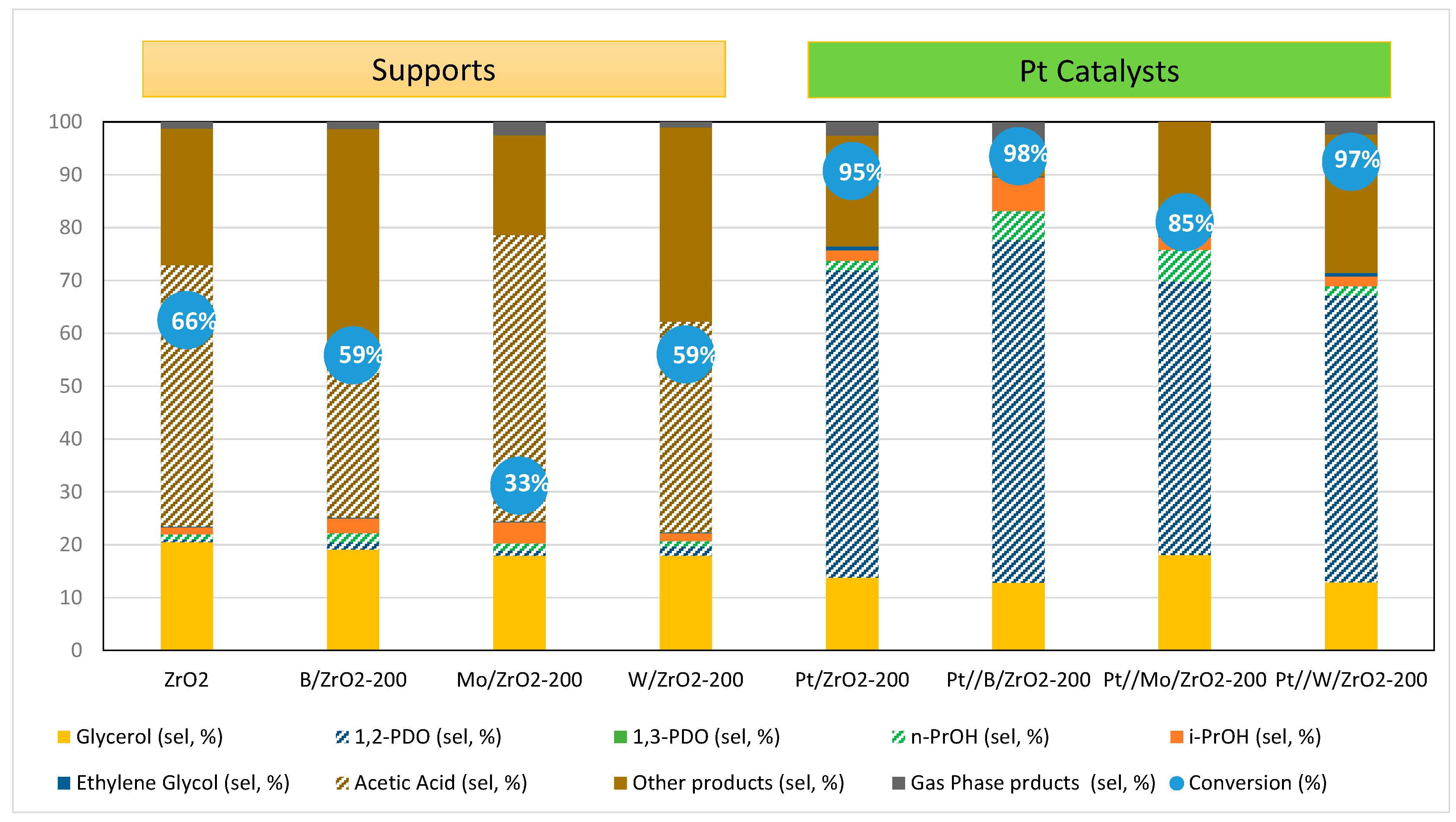 Nanomaterials 09 00509 g008