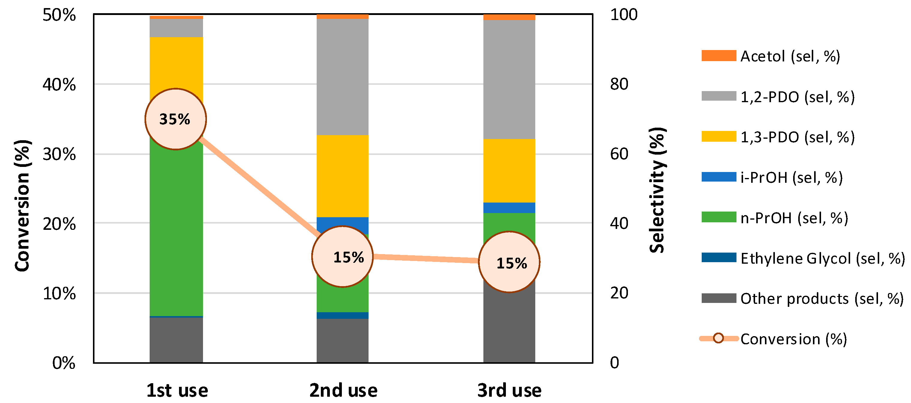 Nanomaterials 09 00509 g009