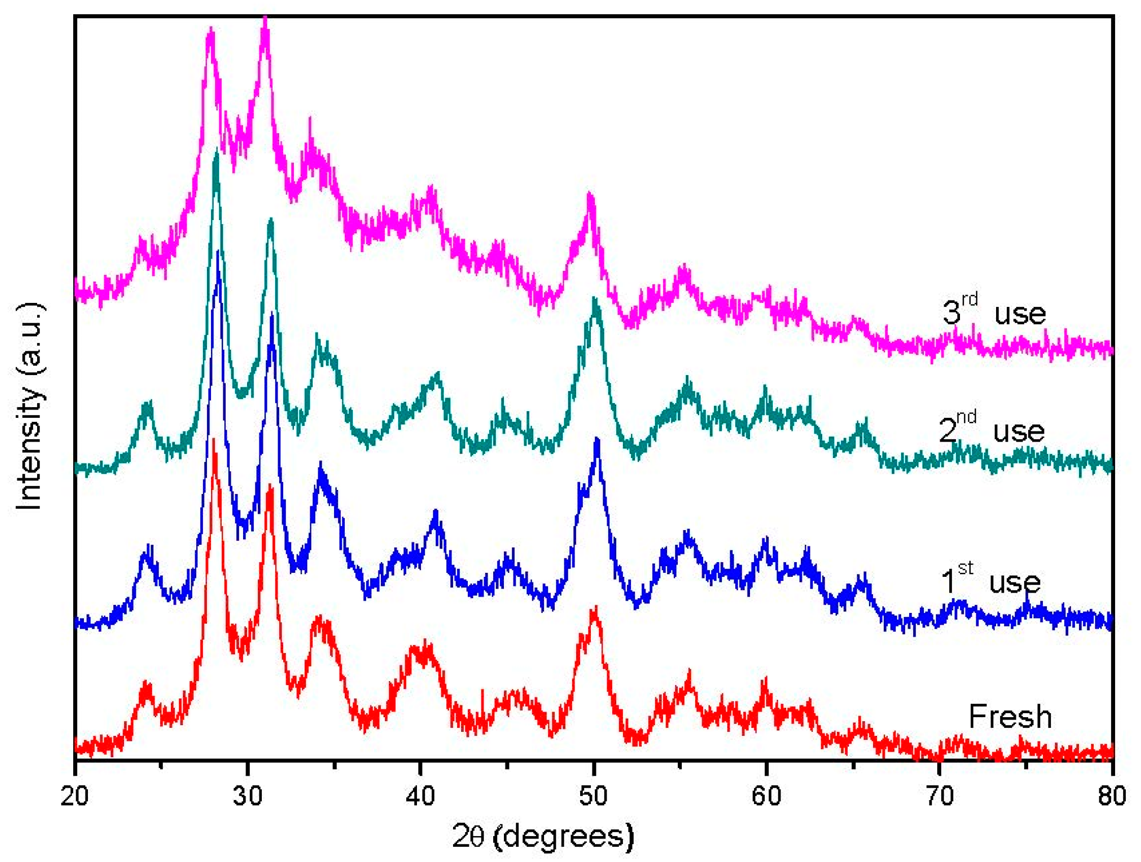 Nanomaterials 09 00509 g010