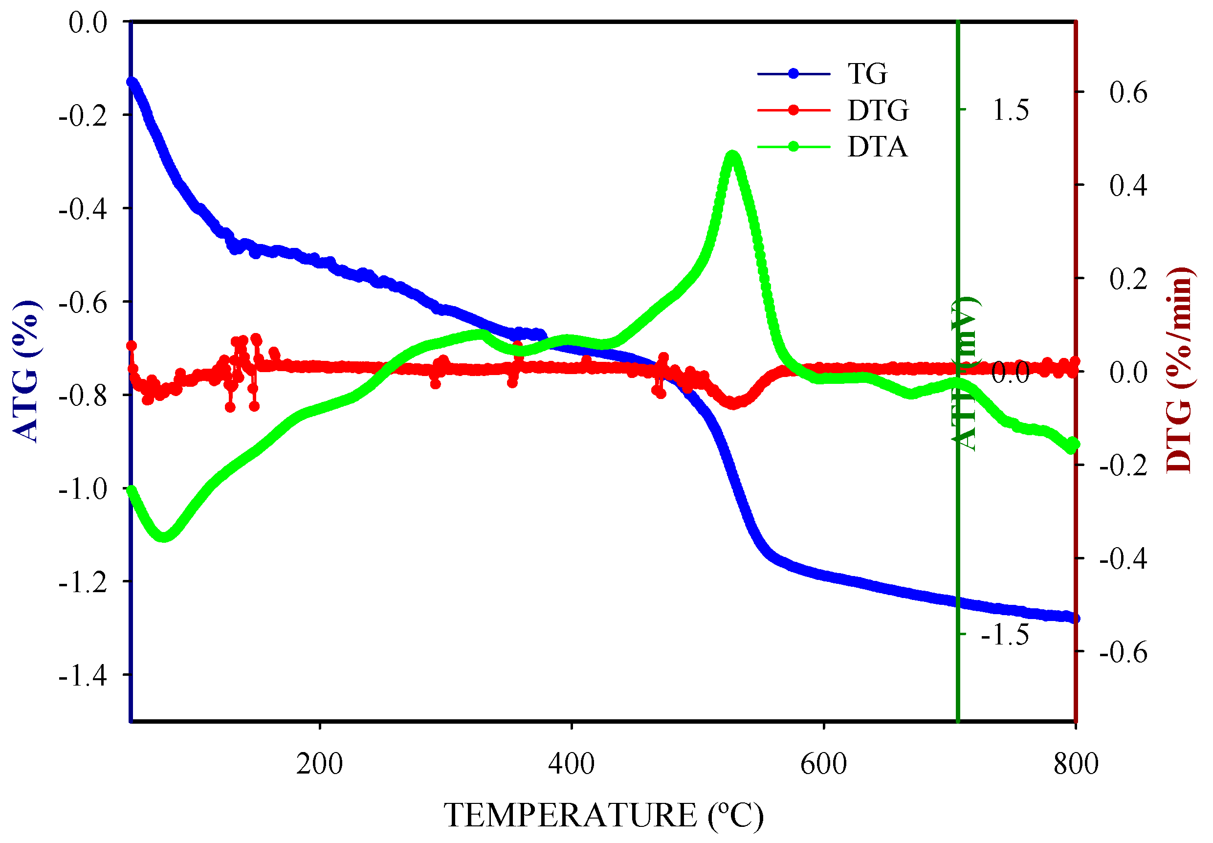 Nanomaterials 09 00509 g011