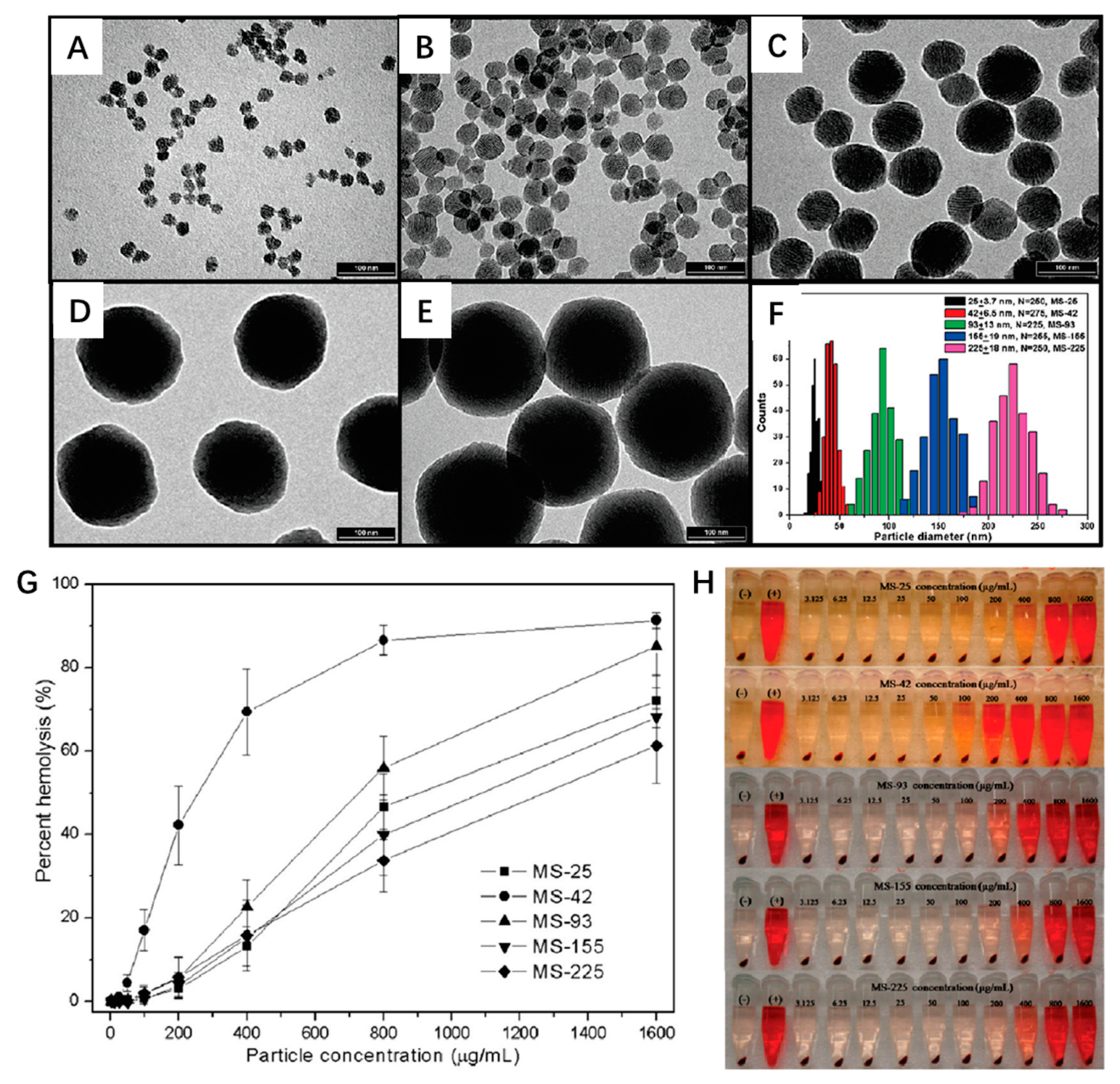 Nanomaterials 09 00511 g006