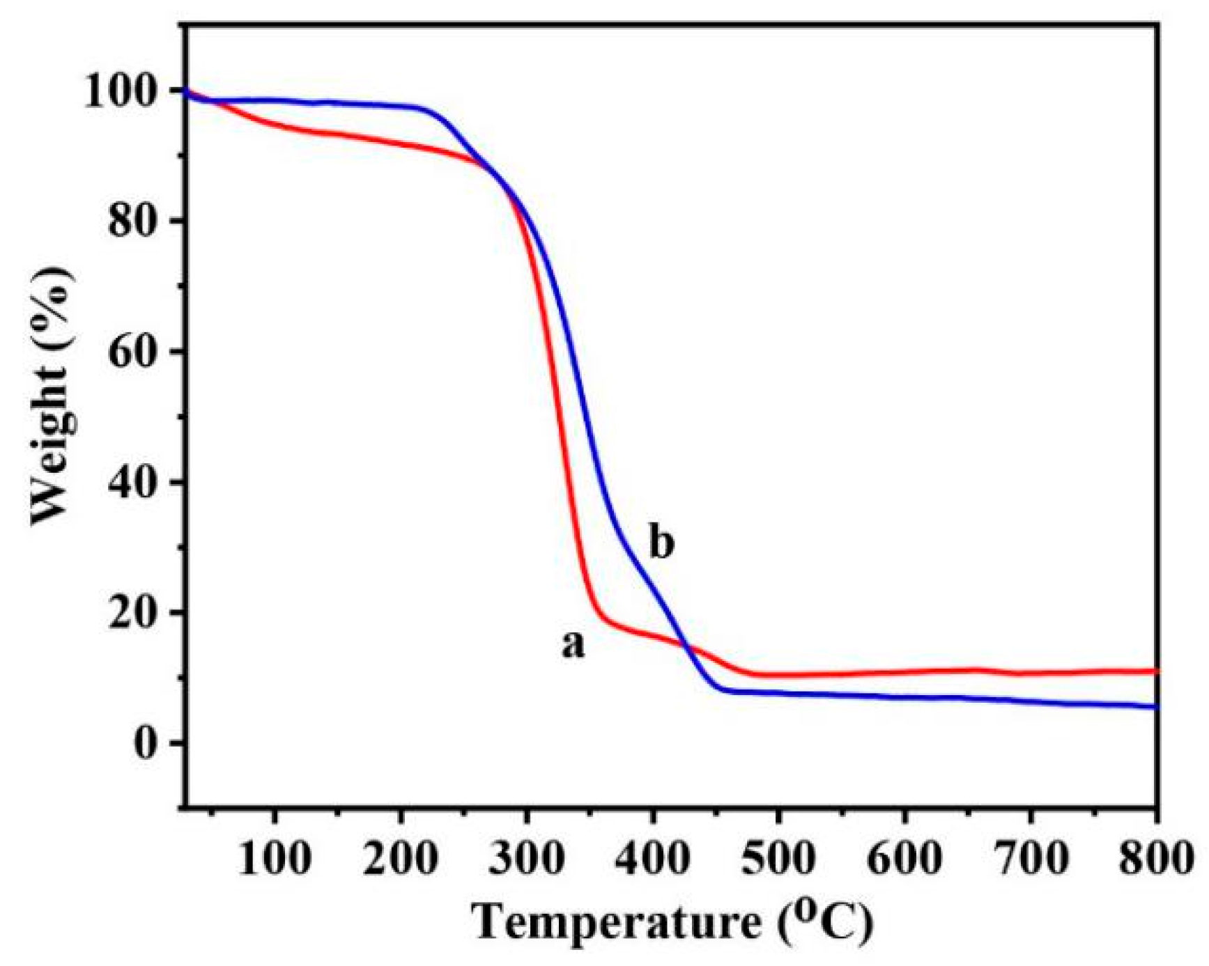 Nanomaterials 09 00513 g002 Nanomaterials 09 00513 g002