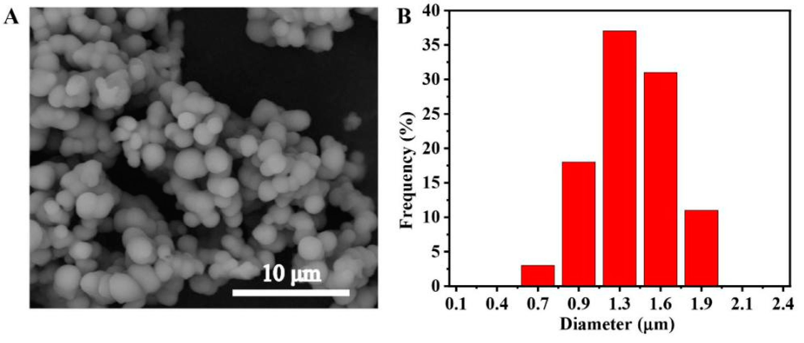 Nanomaterials 09 00513 g003 Nanomaterials 09 00513 g003