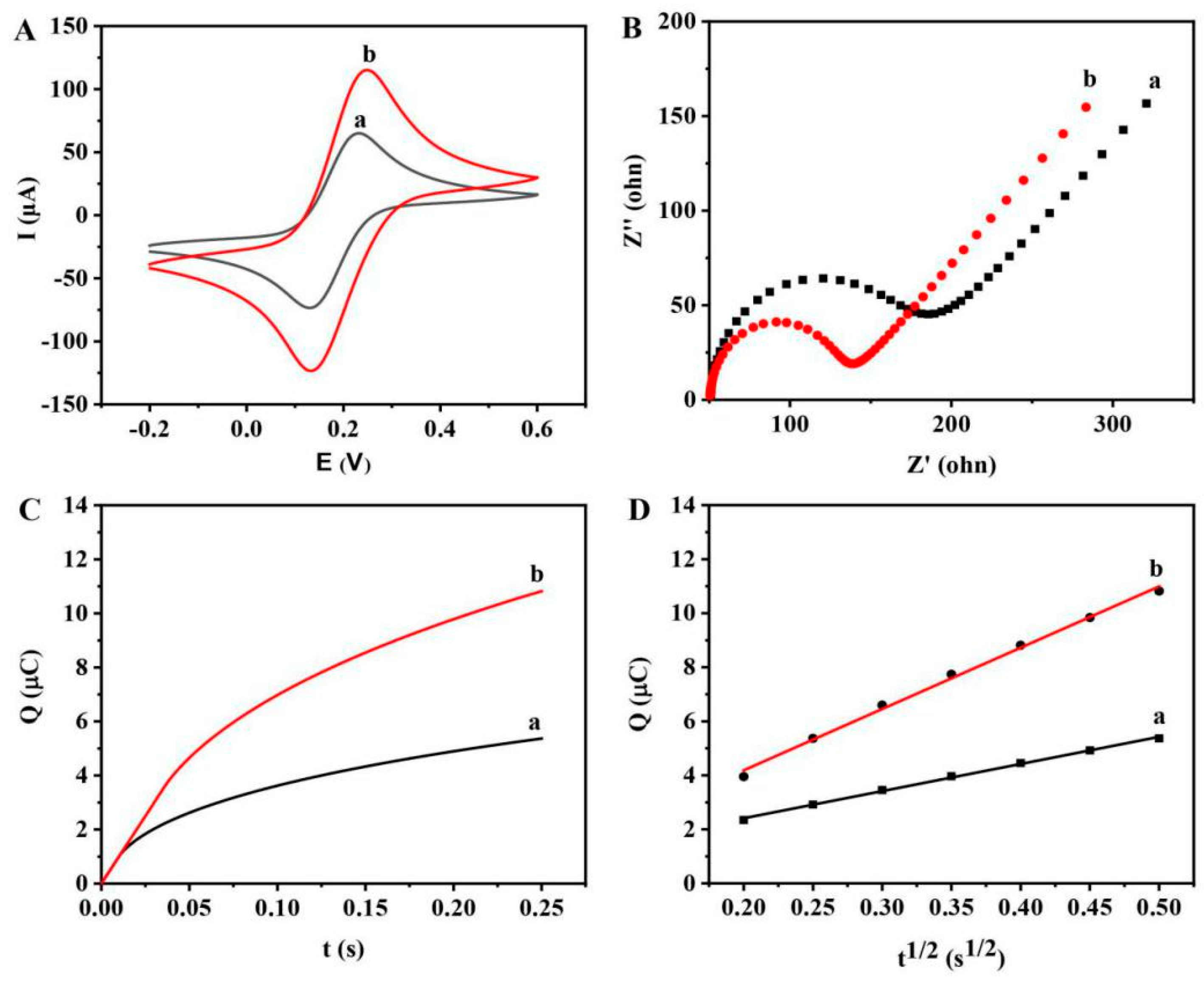 Nanomaterials 09 00513 g004 Nanomaterials 09 00513 g004