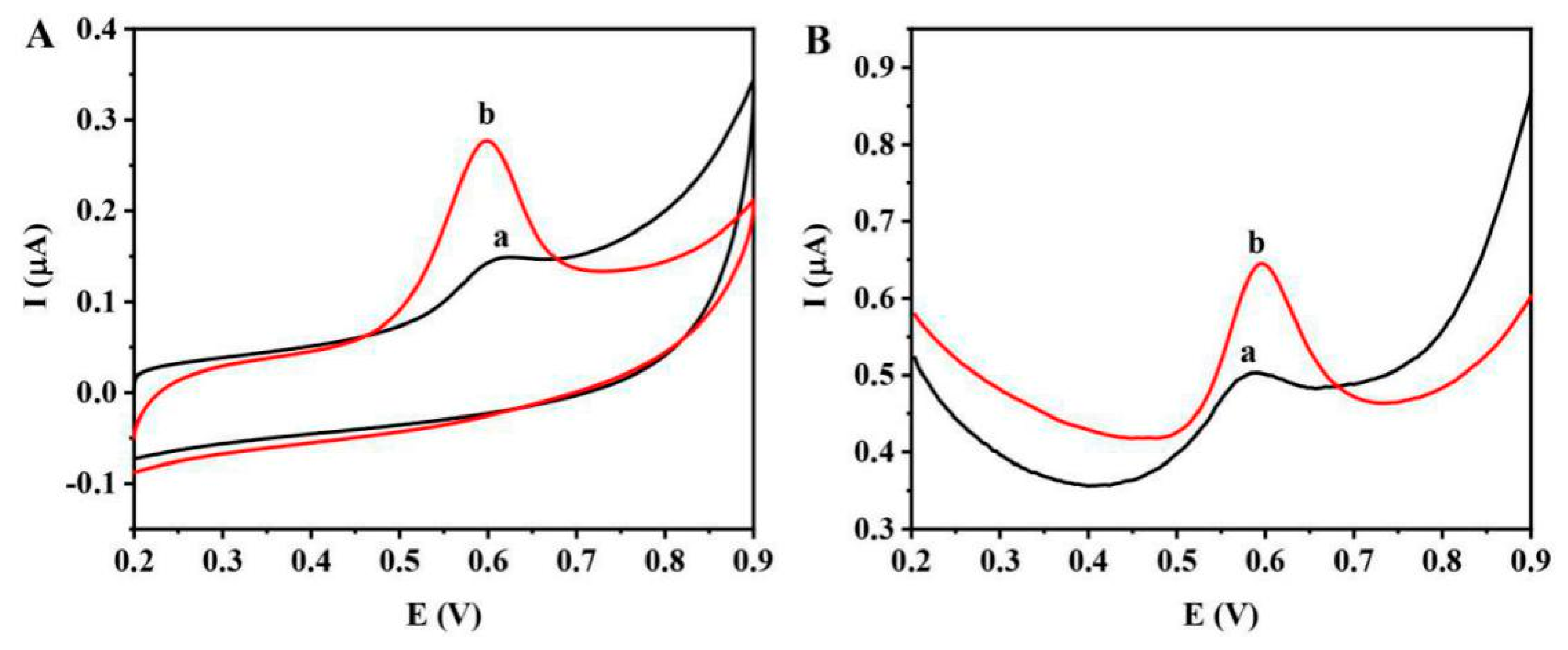 Nanomaterials 09 00513 g005 Nanomaterials 09 00513 g005