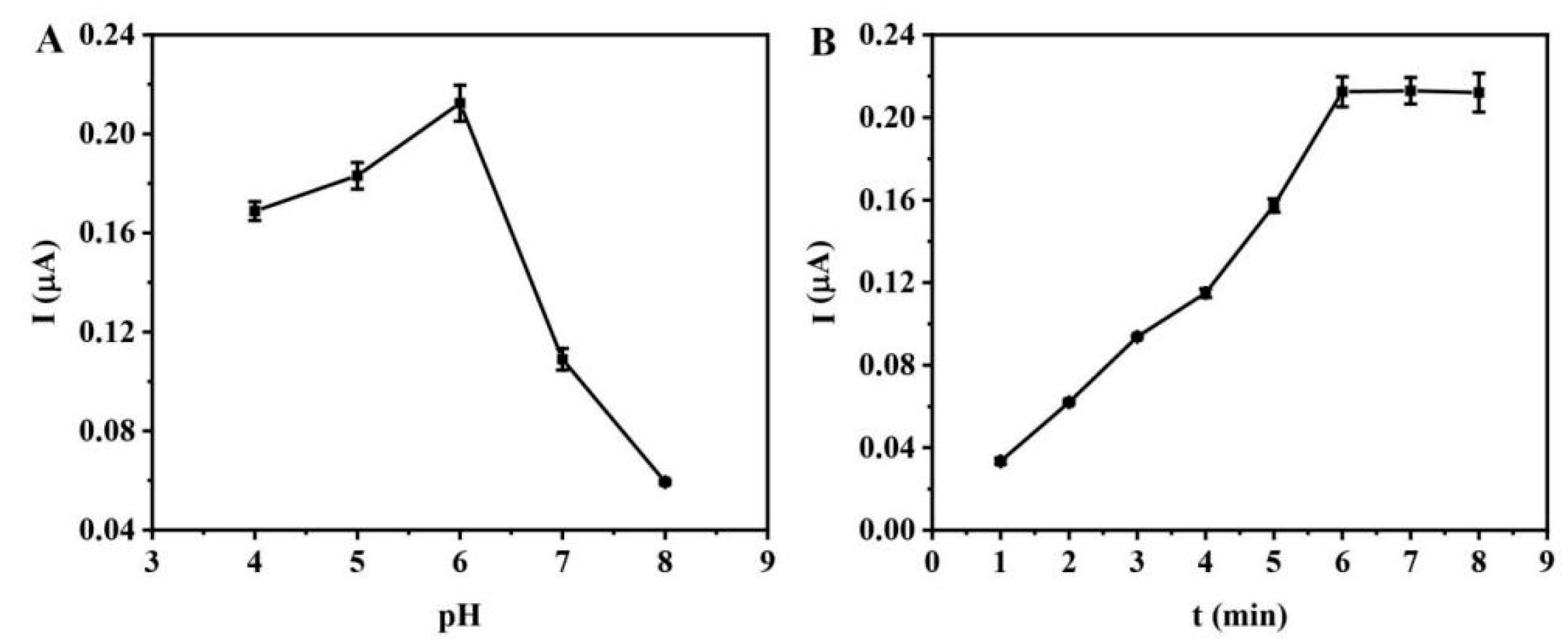 Nanomaterials 09 00513 g006 Nanomaterials 09 00513 g006