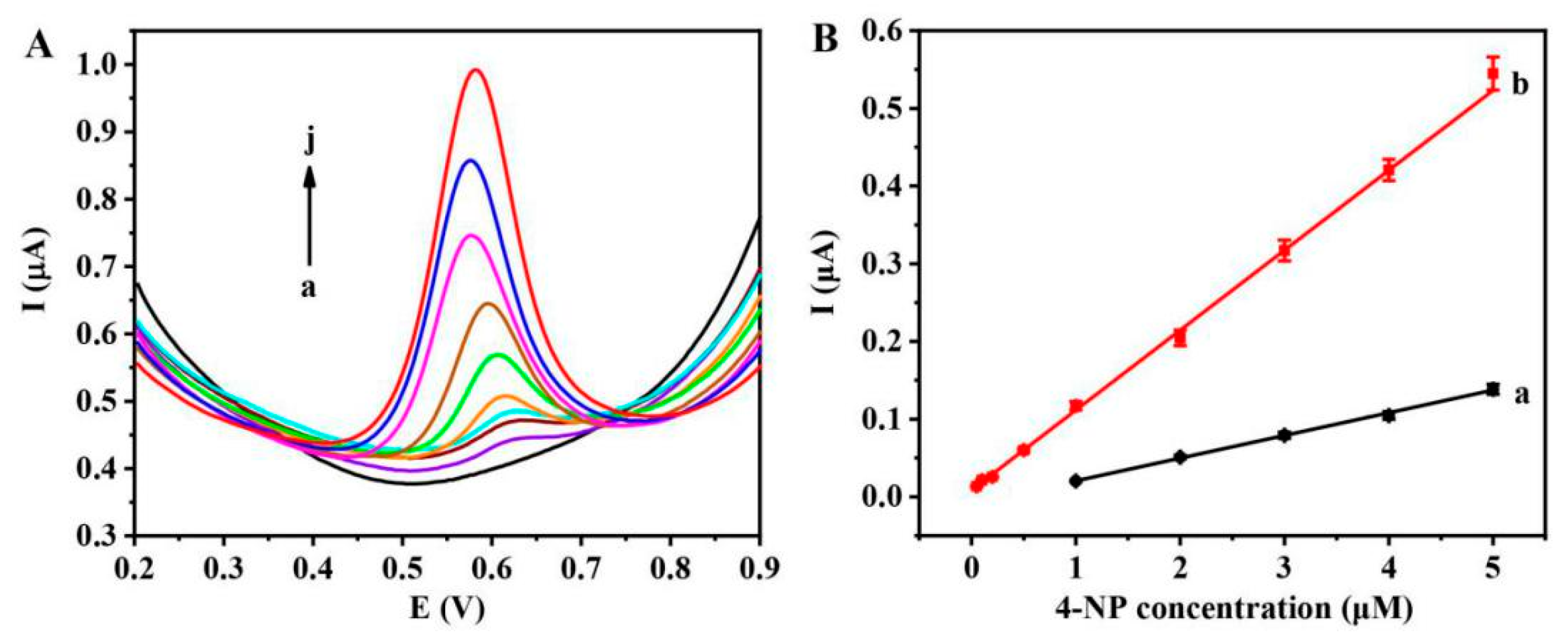 Nanomaterials 09 00513 g007 Nanomaterials 09 00513 g007
