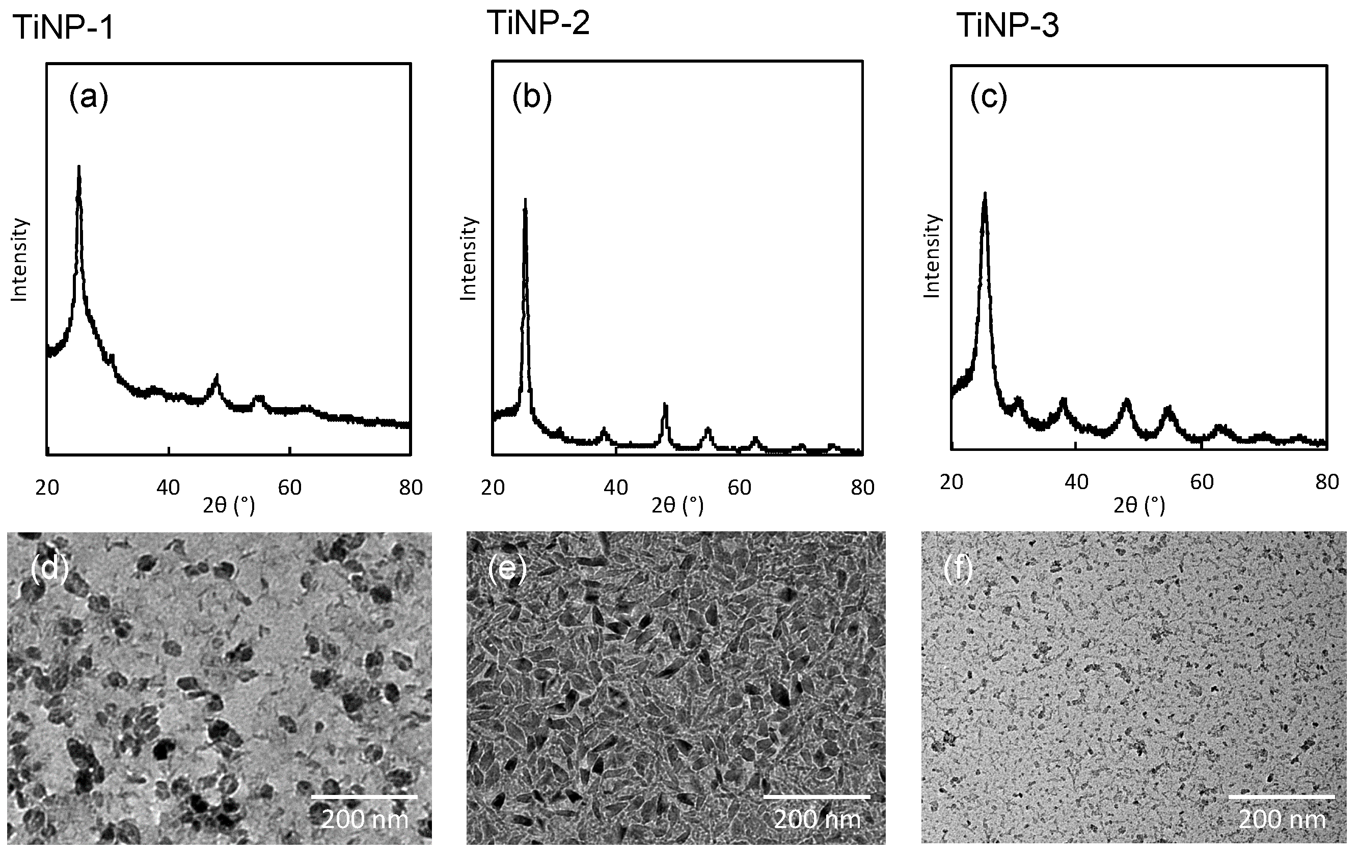 Nanomaterials 09 00514 g001 Nanomaterials 09 00514 g001