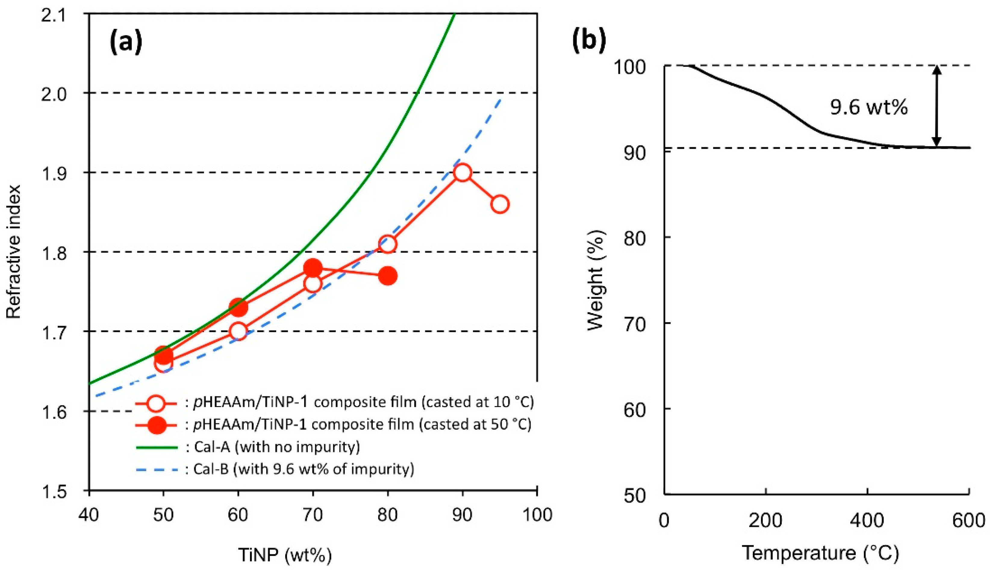 Nanomaterials 09 00514 g005 Nanomaterials 09 00514 g005