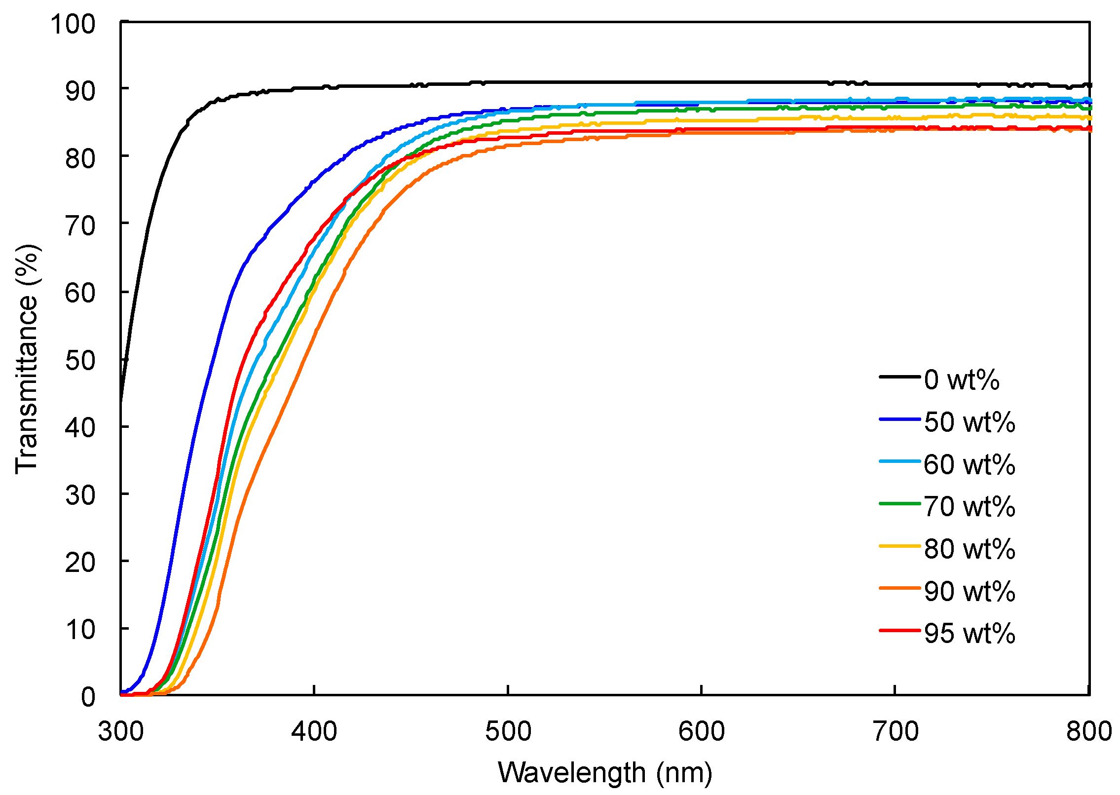 Nanomaterials 09 00514 g006 Nanomaterials 09 00514 g006