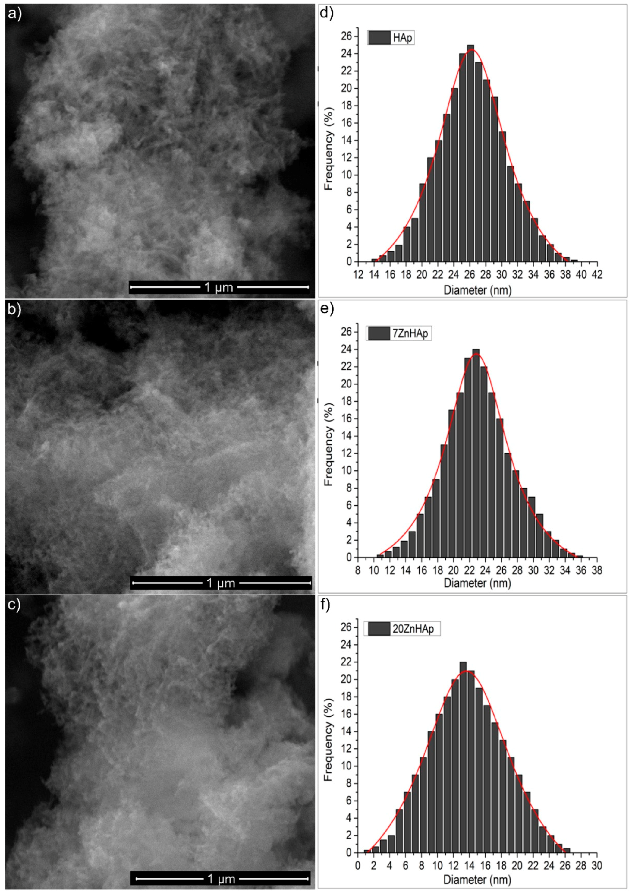 Nanomaterials 09 00515 g002