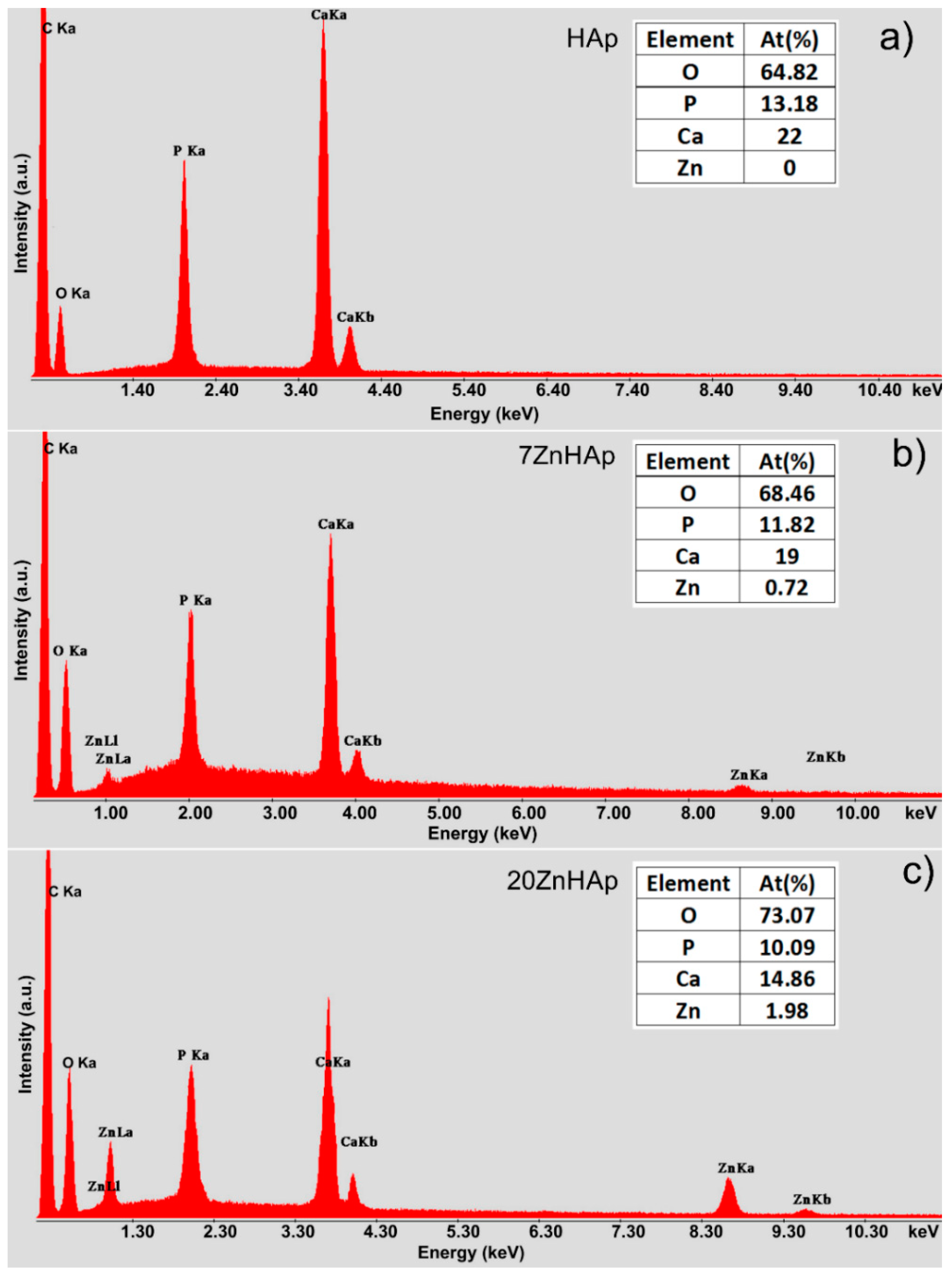 Nanomaterials 09 00515 g003