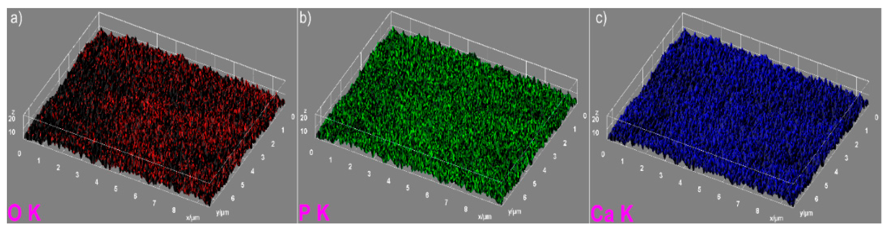 Nanomaterials 09 00515 g005