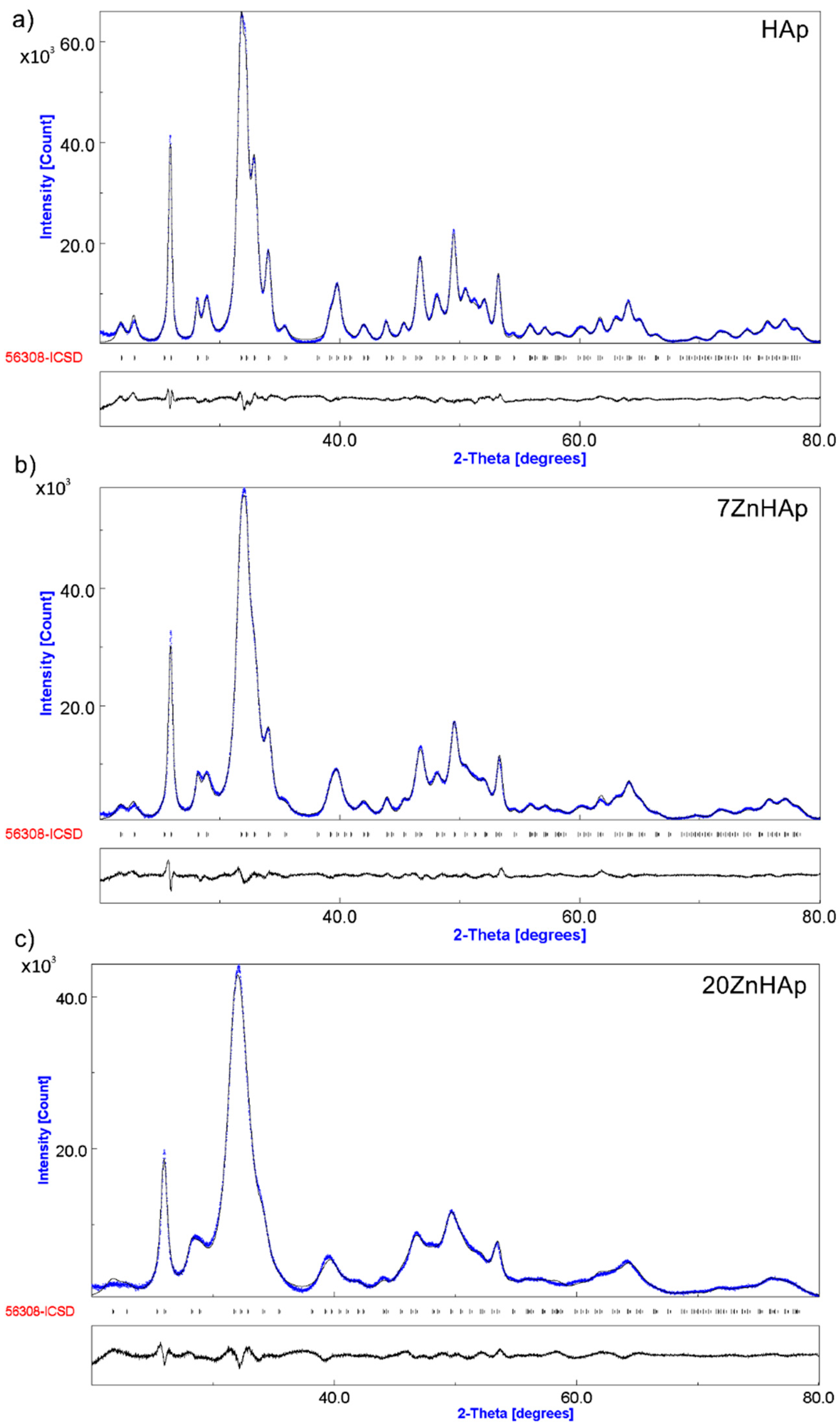 Nanomaterials 09 00515 g008