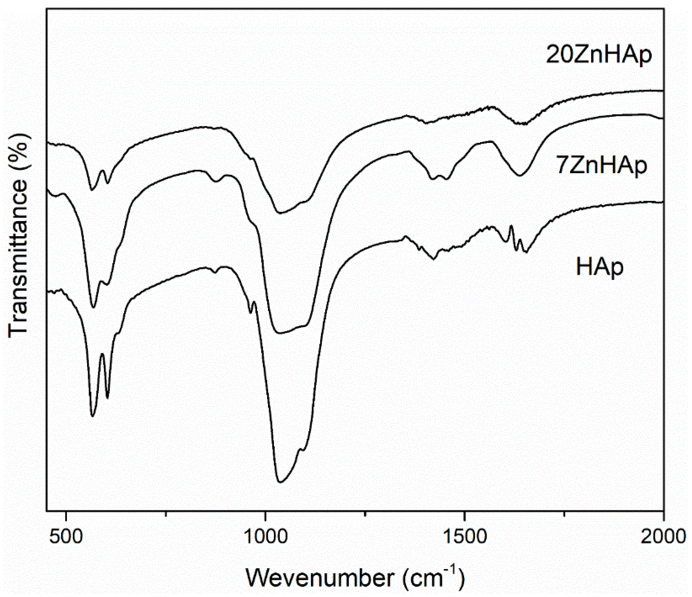 Nanomaterials 09 00515 g009