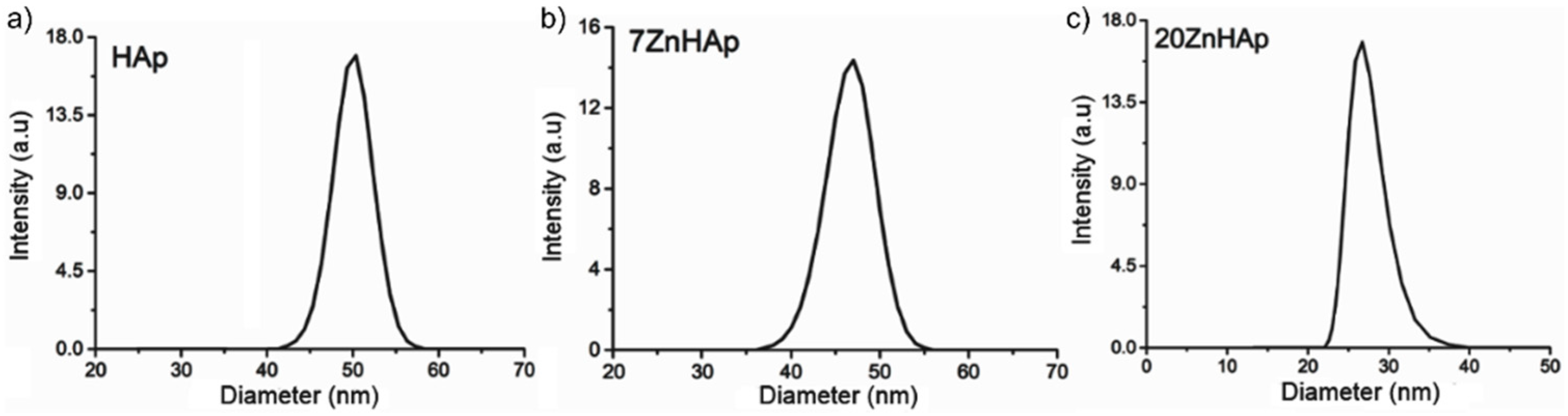 Nanomaterials 09 00515 g010