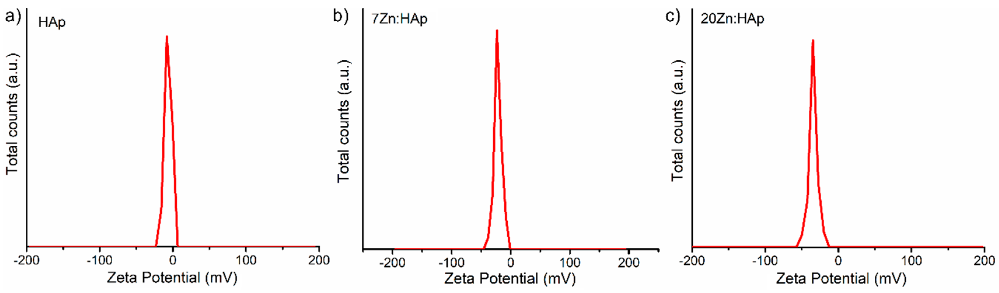 Nanomaterials 09 00515 g011