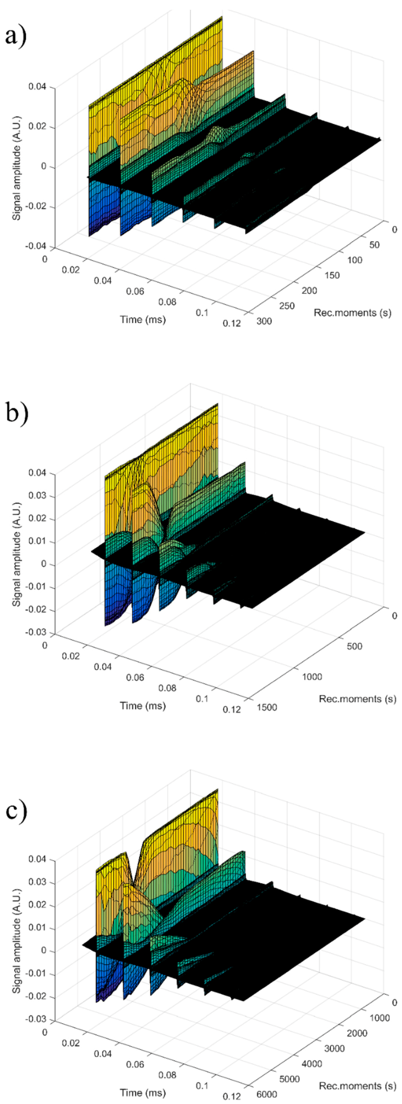 Nanomaterials 09 00515 g013