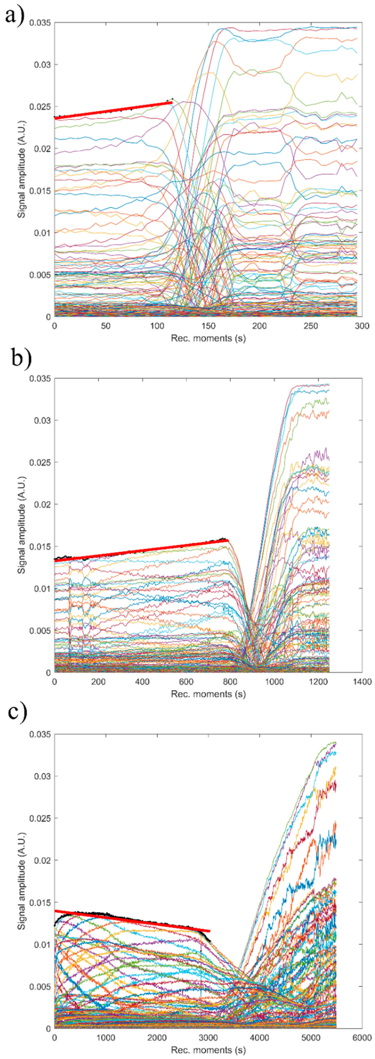 Nanomaterials 09 00515 g015