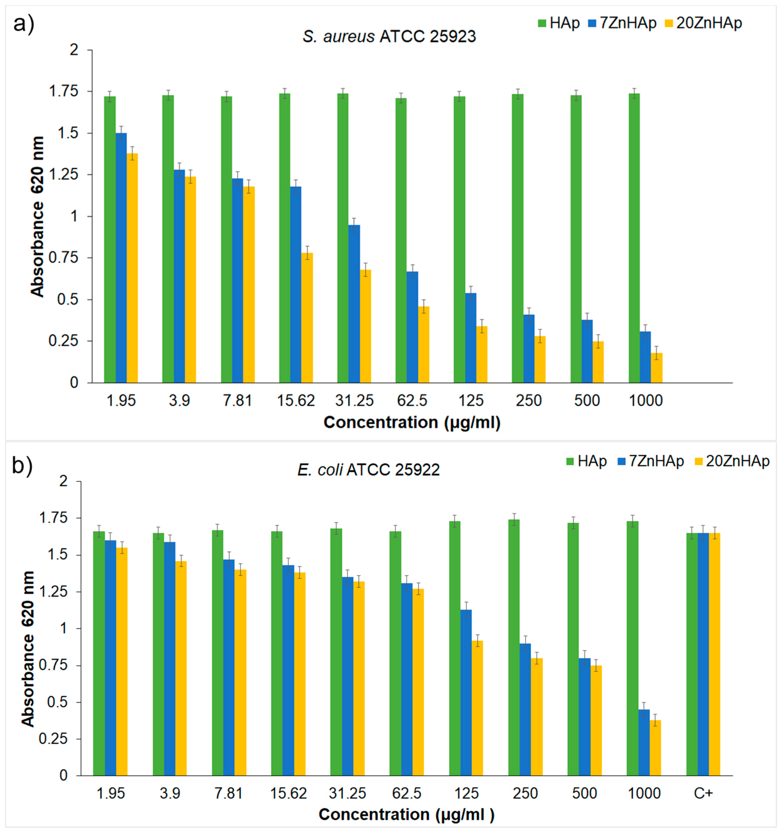 Nanomaterials 09 00515 g016