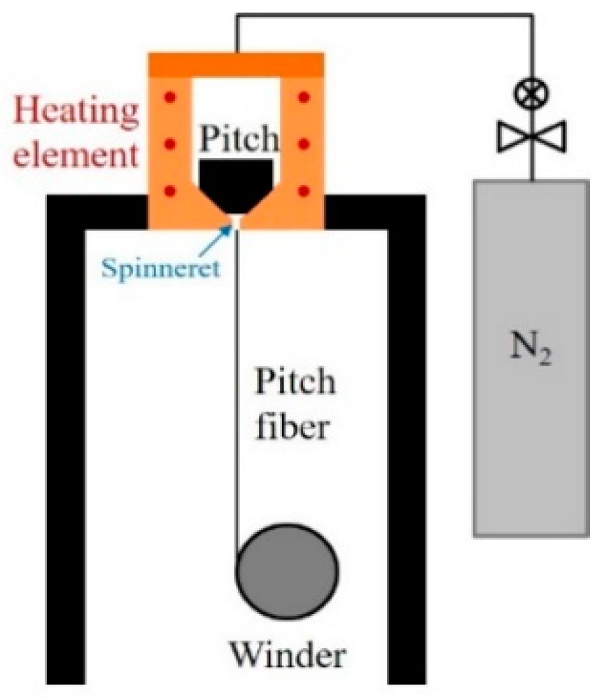 Nanomaterials 09 00521 g001