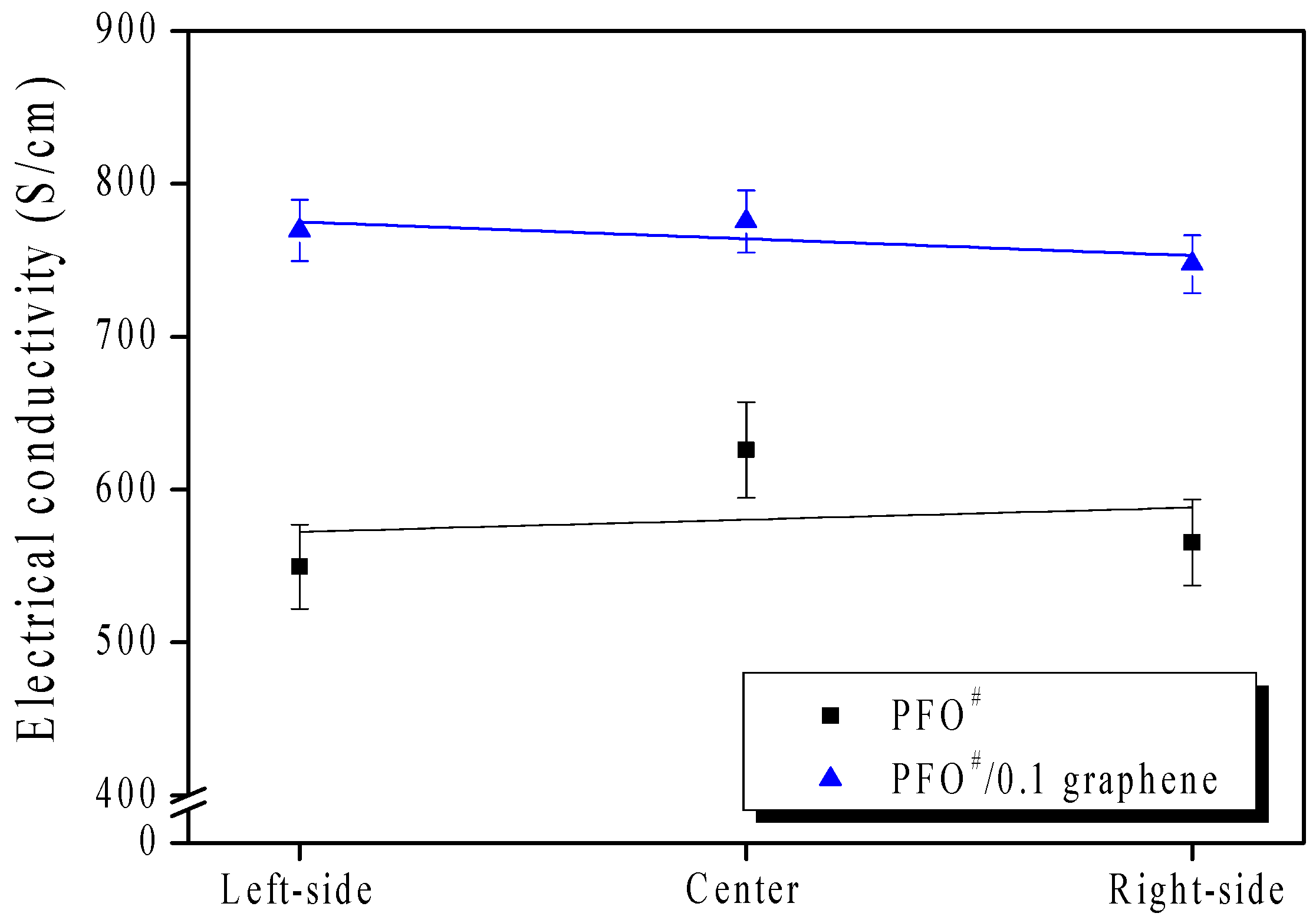 Nanomaterials 09 00521 g005